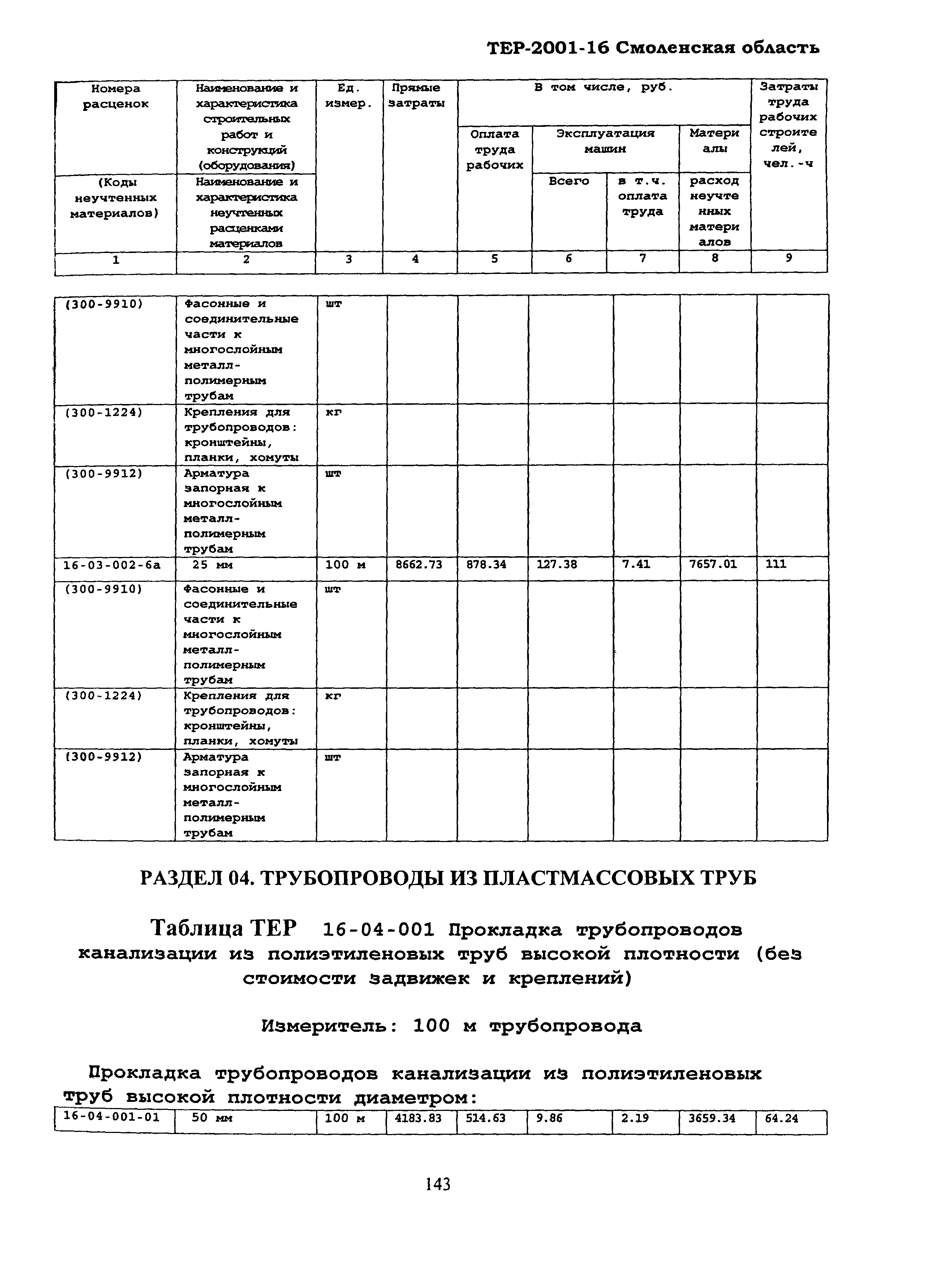 ТЕР Смоленская область 2001-16