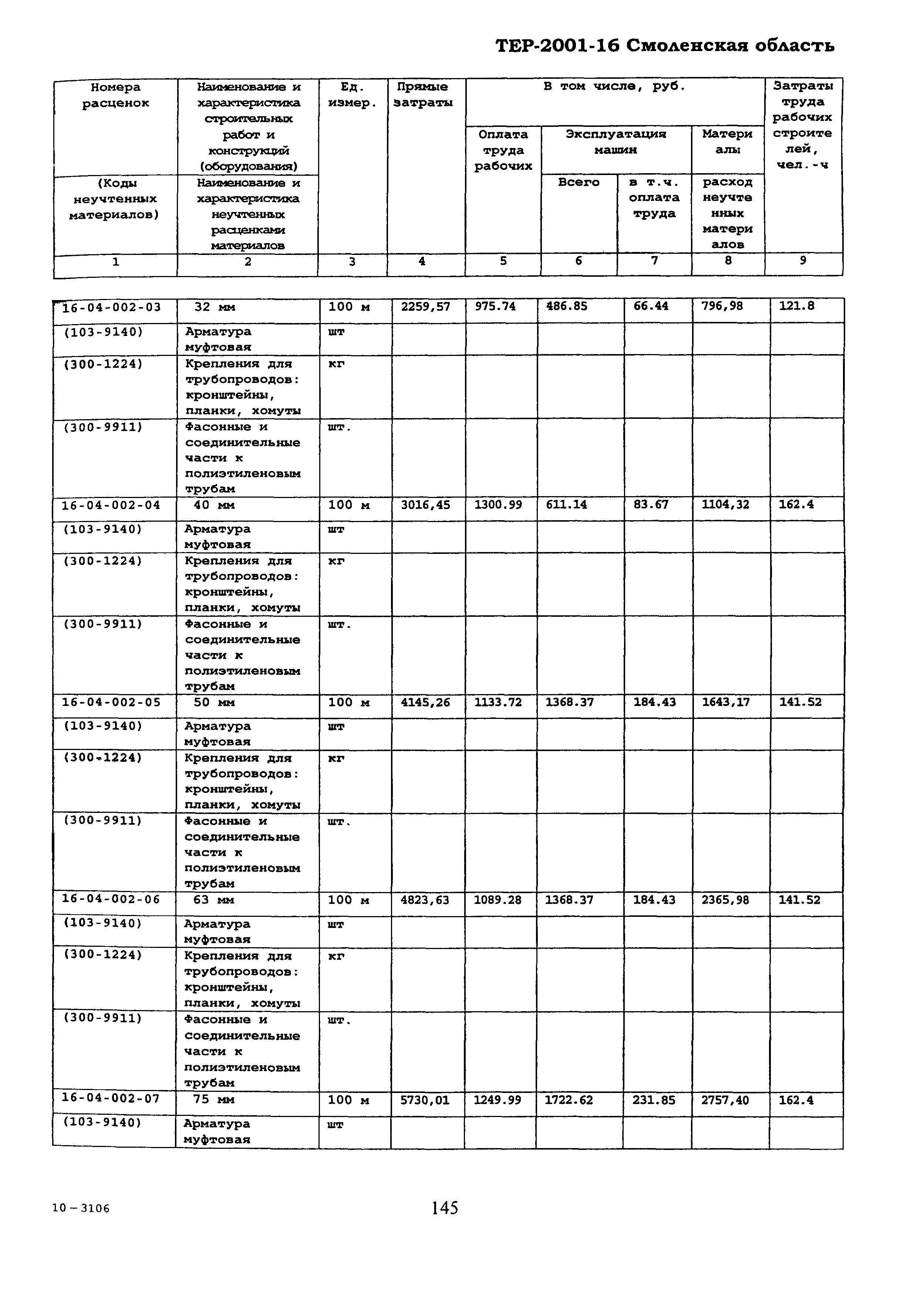 ТЕР Смоленская область 2001-16