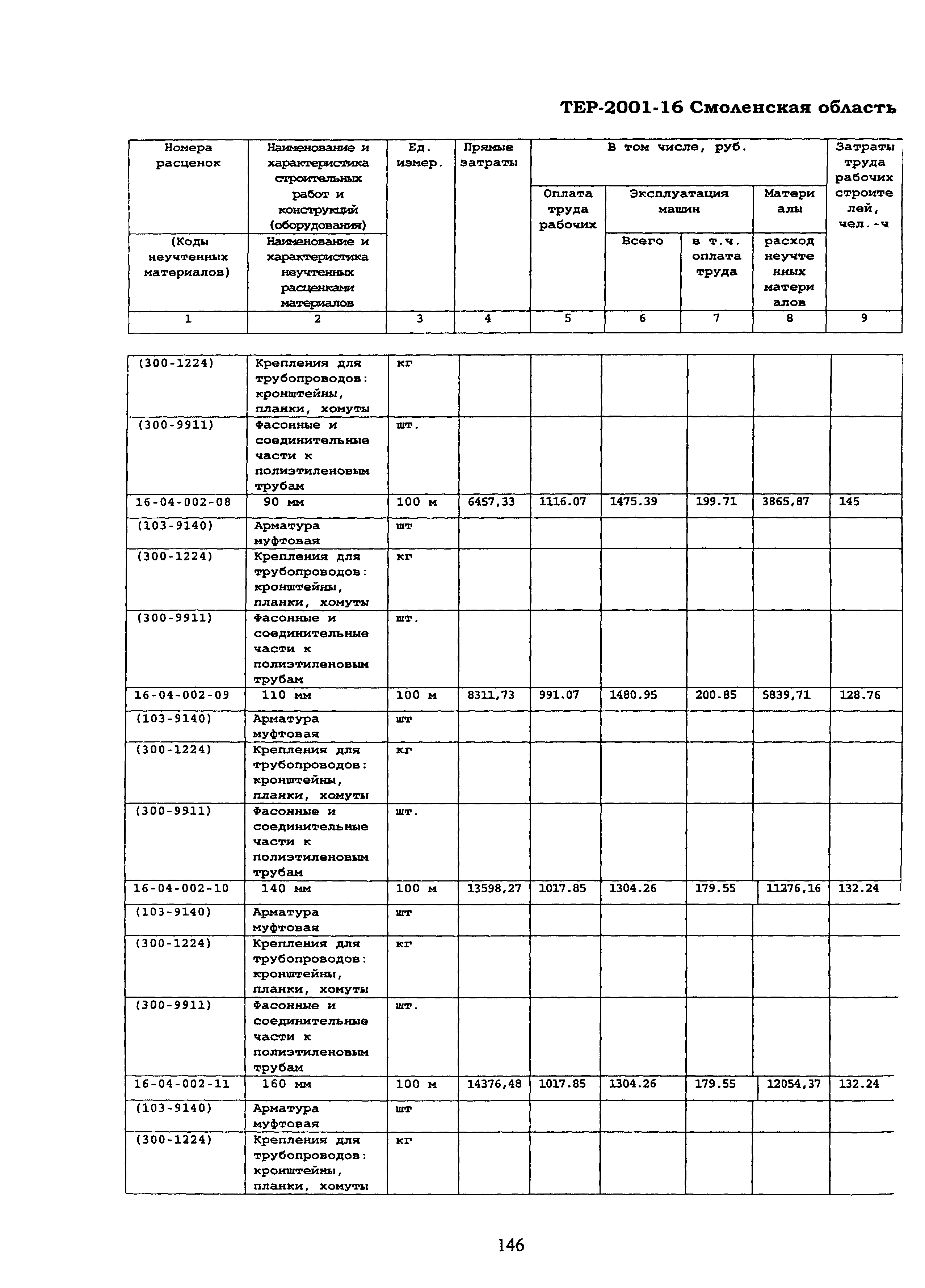 ТЕР Смоленская область 2001-16