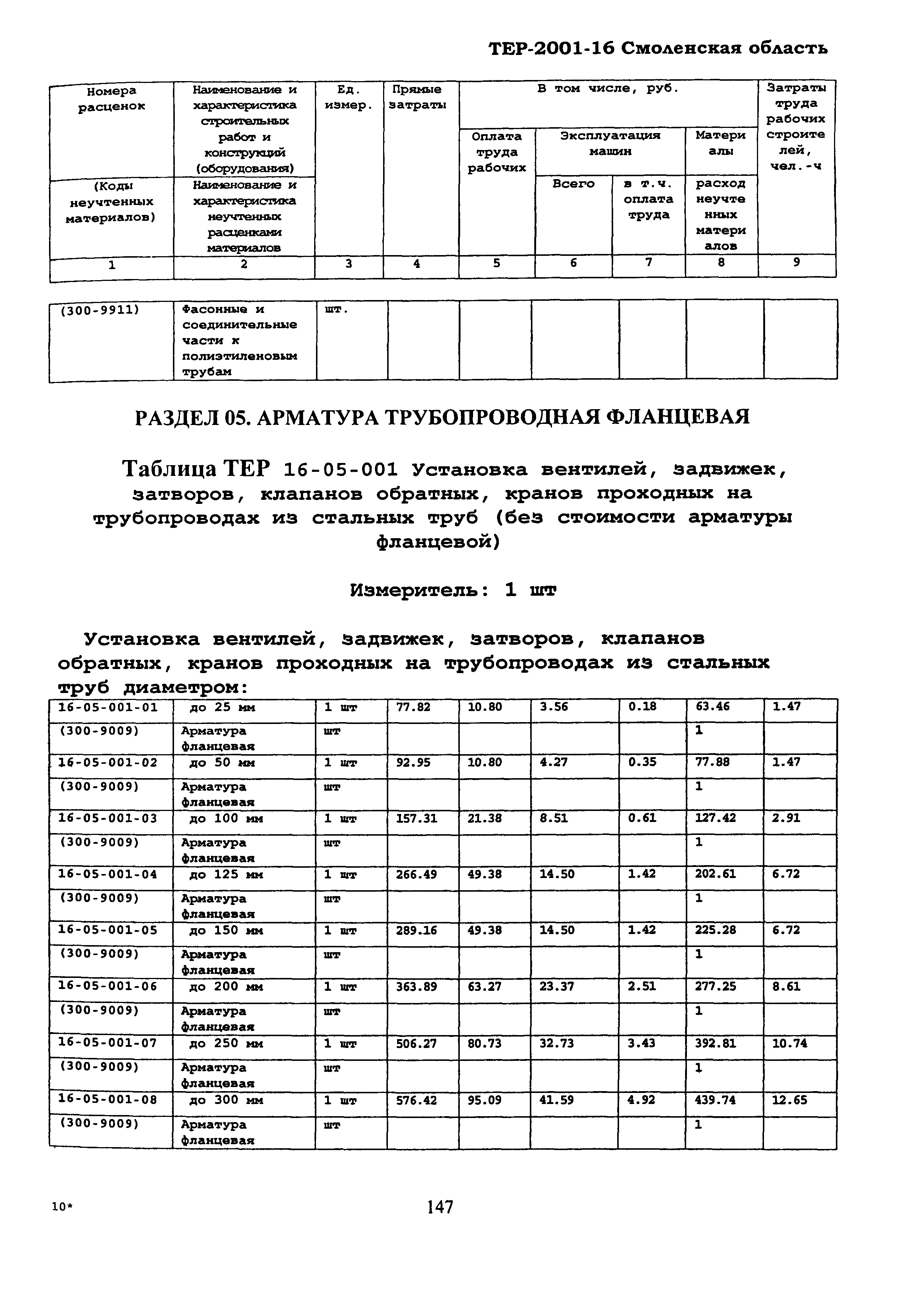 ТЕР Смоленская область 2001-16