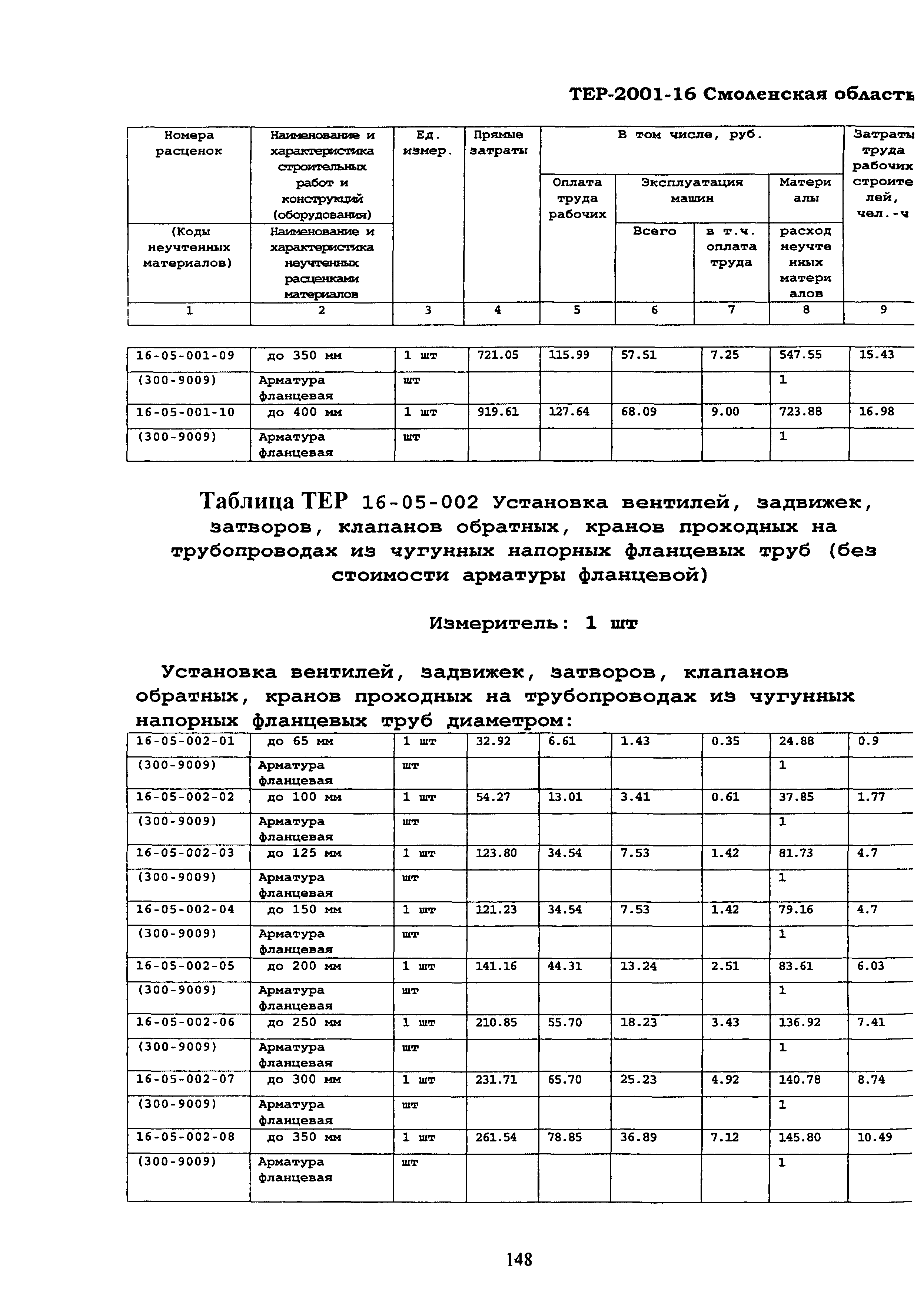 ТЕР Смоленская область 2001-16