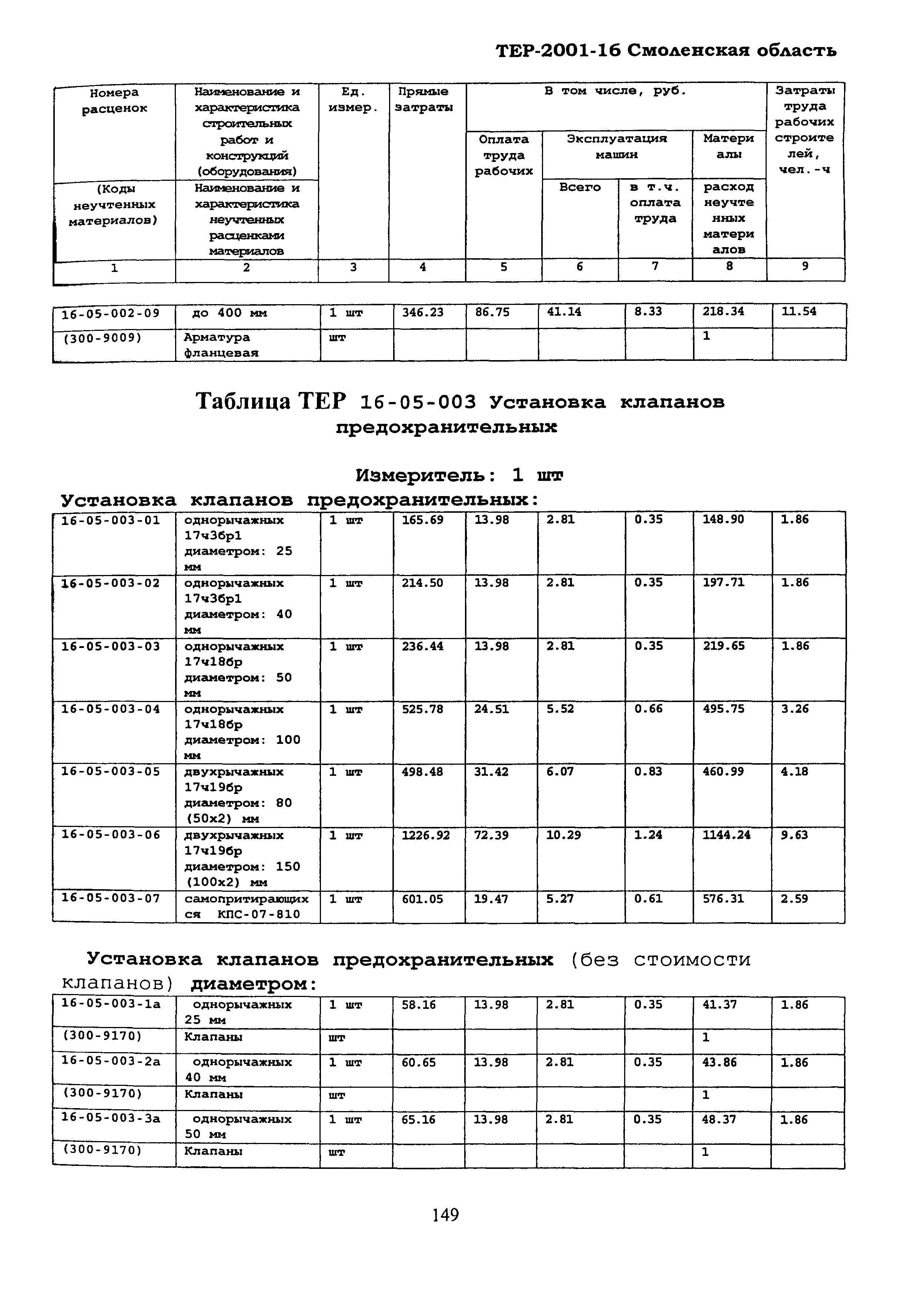 ТЕР Смоленская область 2001-16