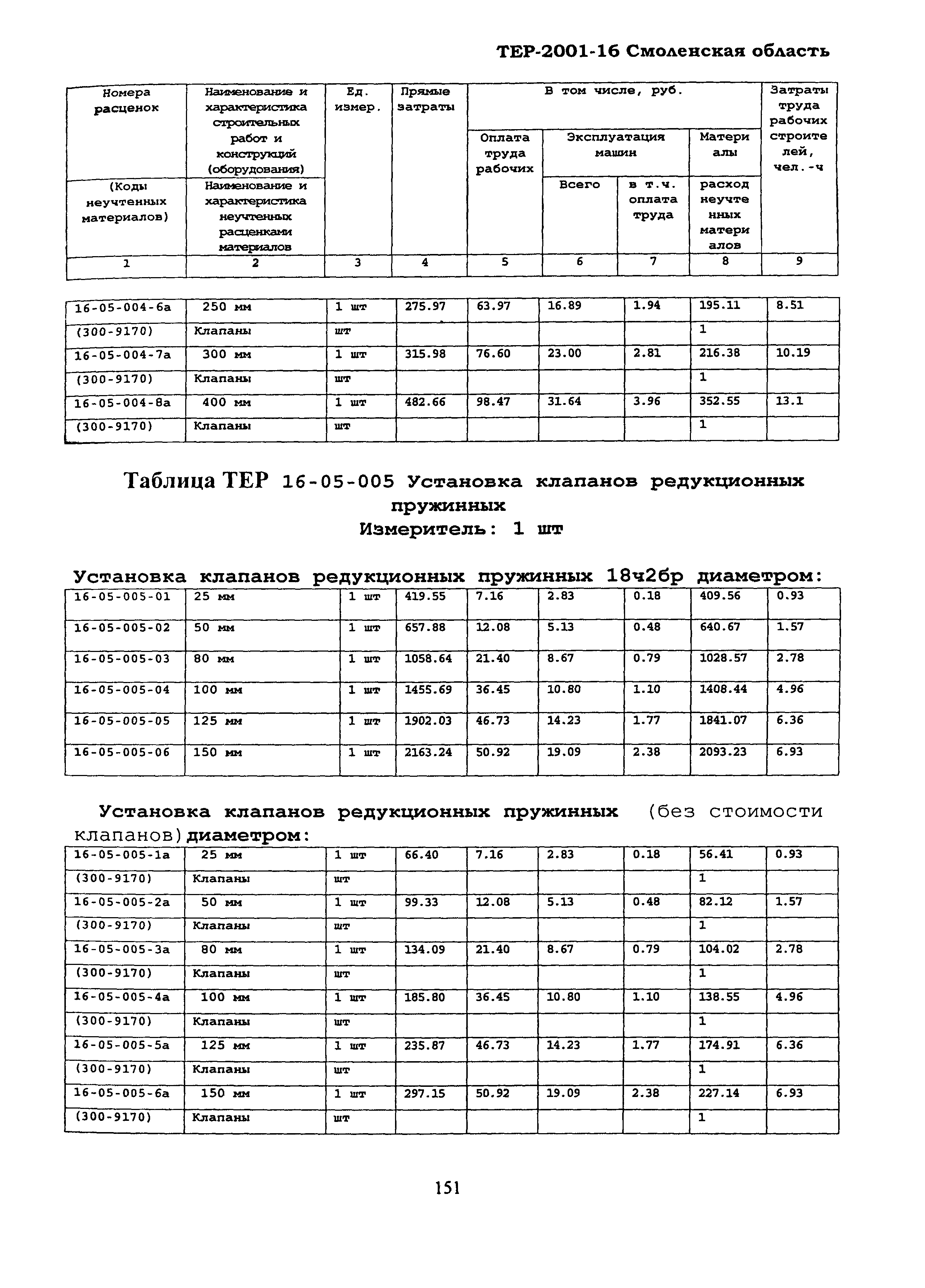 ТЕР Смоленская область 2001-16