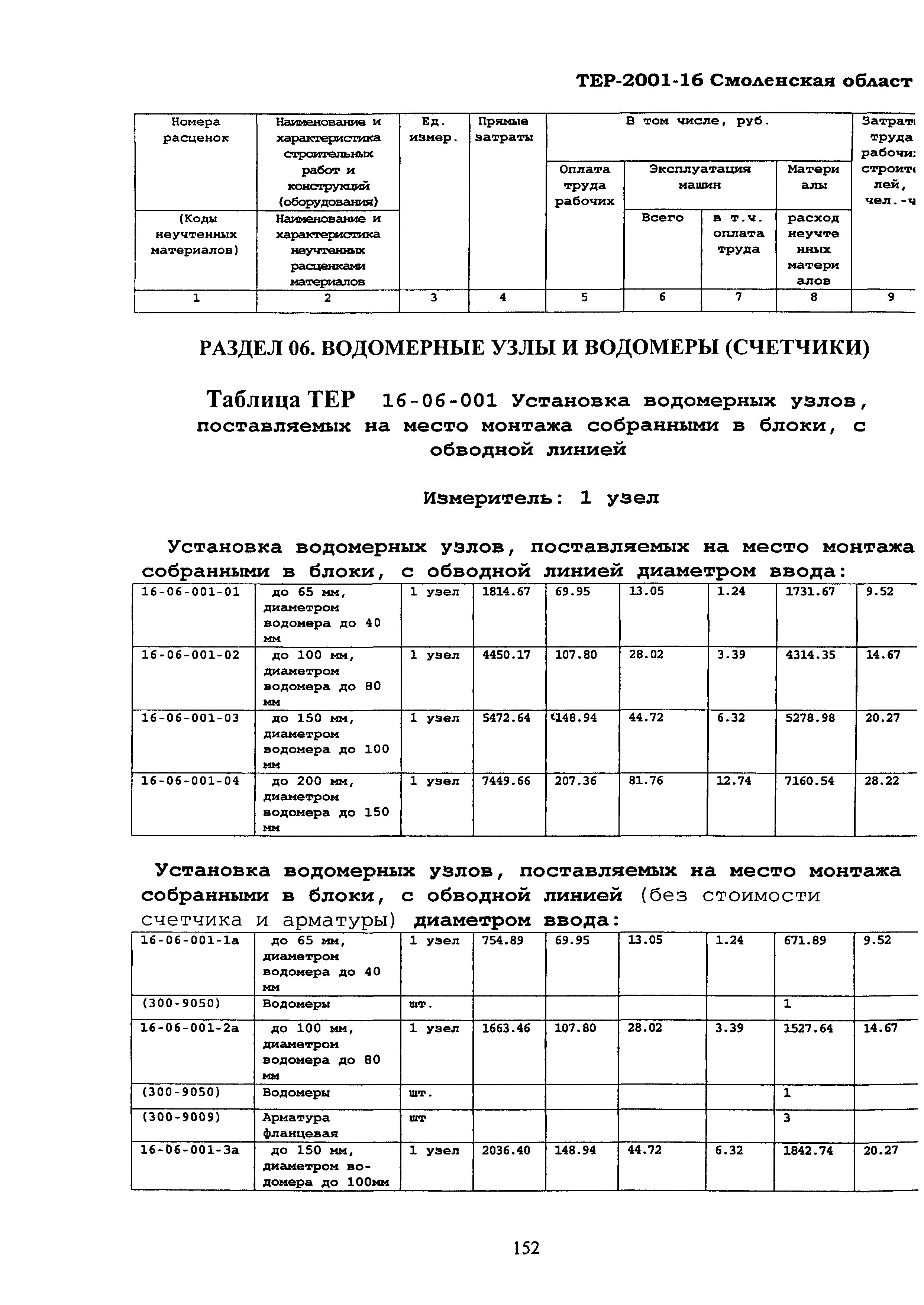 ТЕР Смоленская область 2001-16