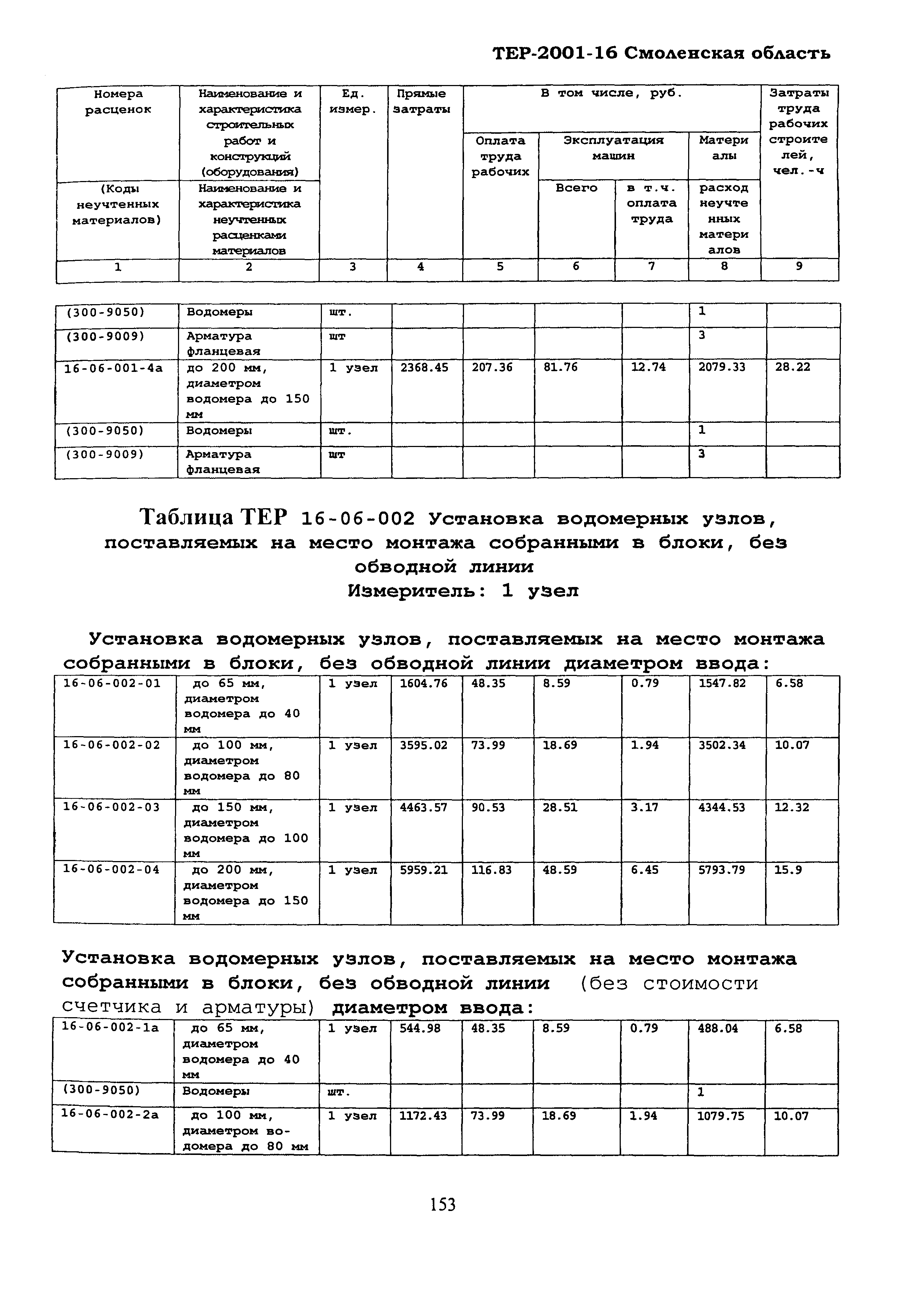 ТЕР Смоленская область 2001-16