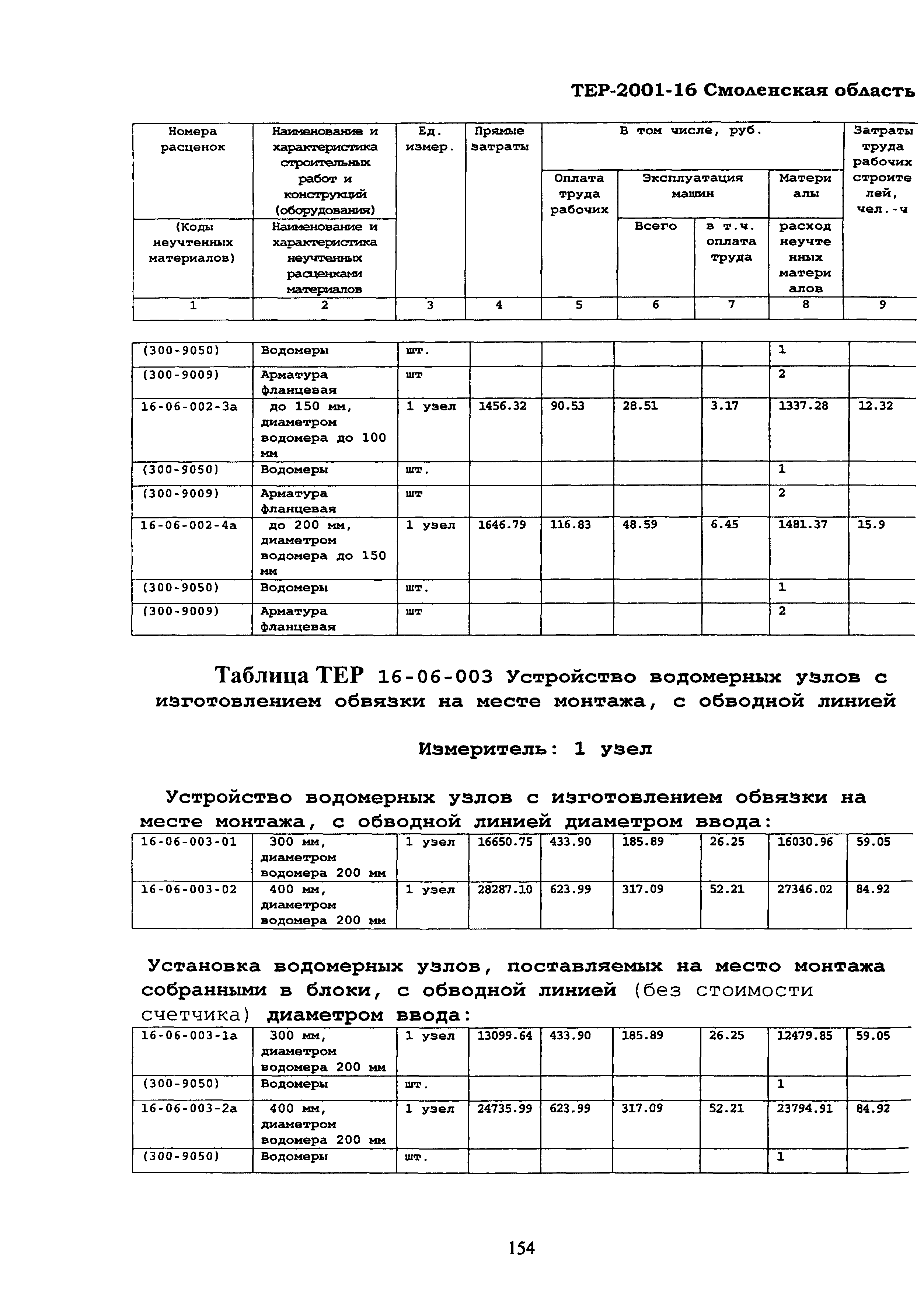 ТЕР Смоленская область 2001-16