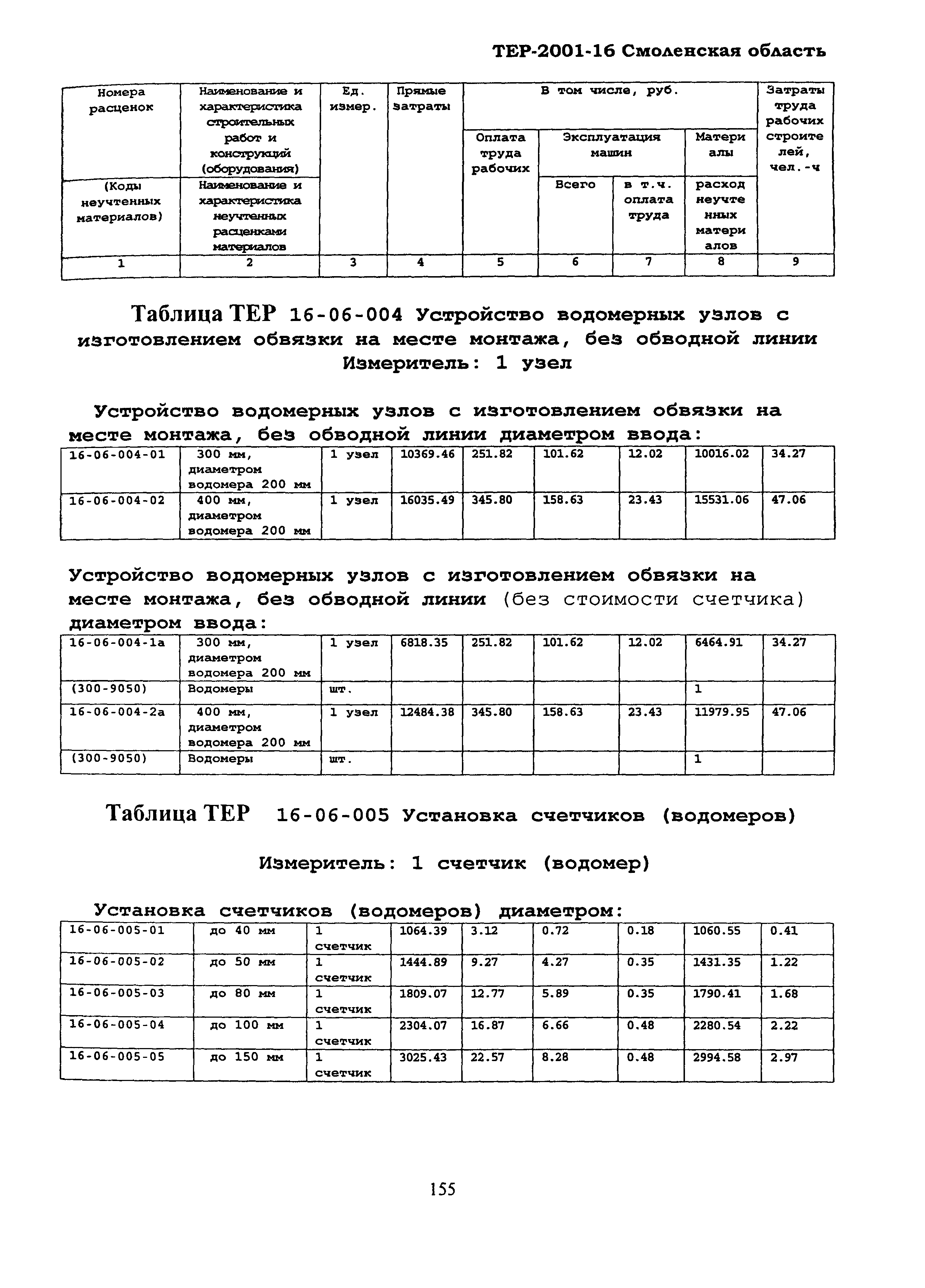 ТЕР Смоленская область 2001-16