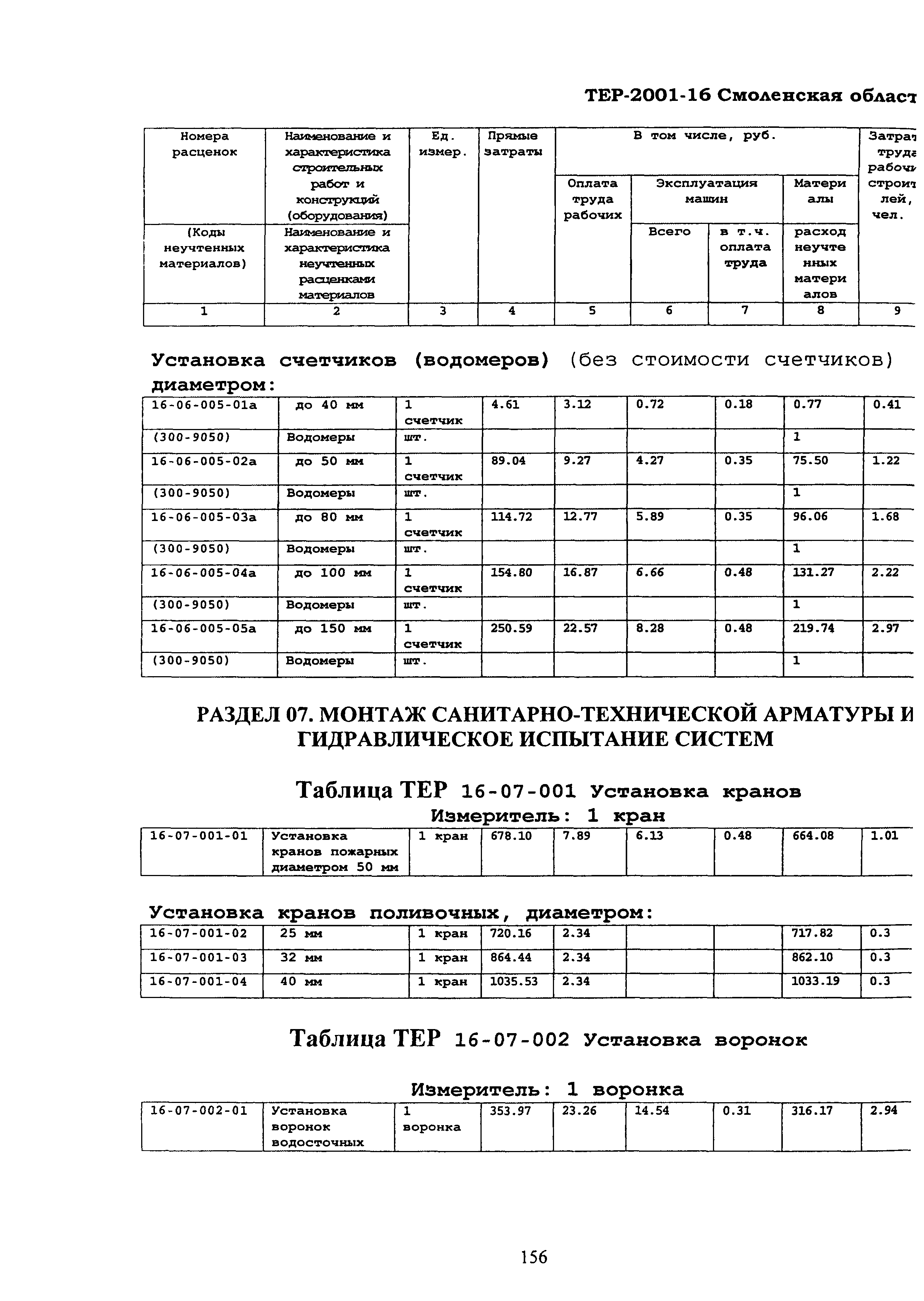 ТЕР Смоленская область 2001-16