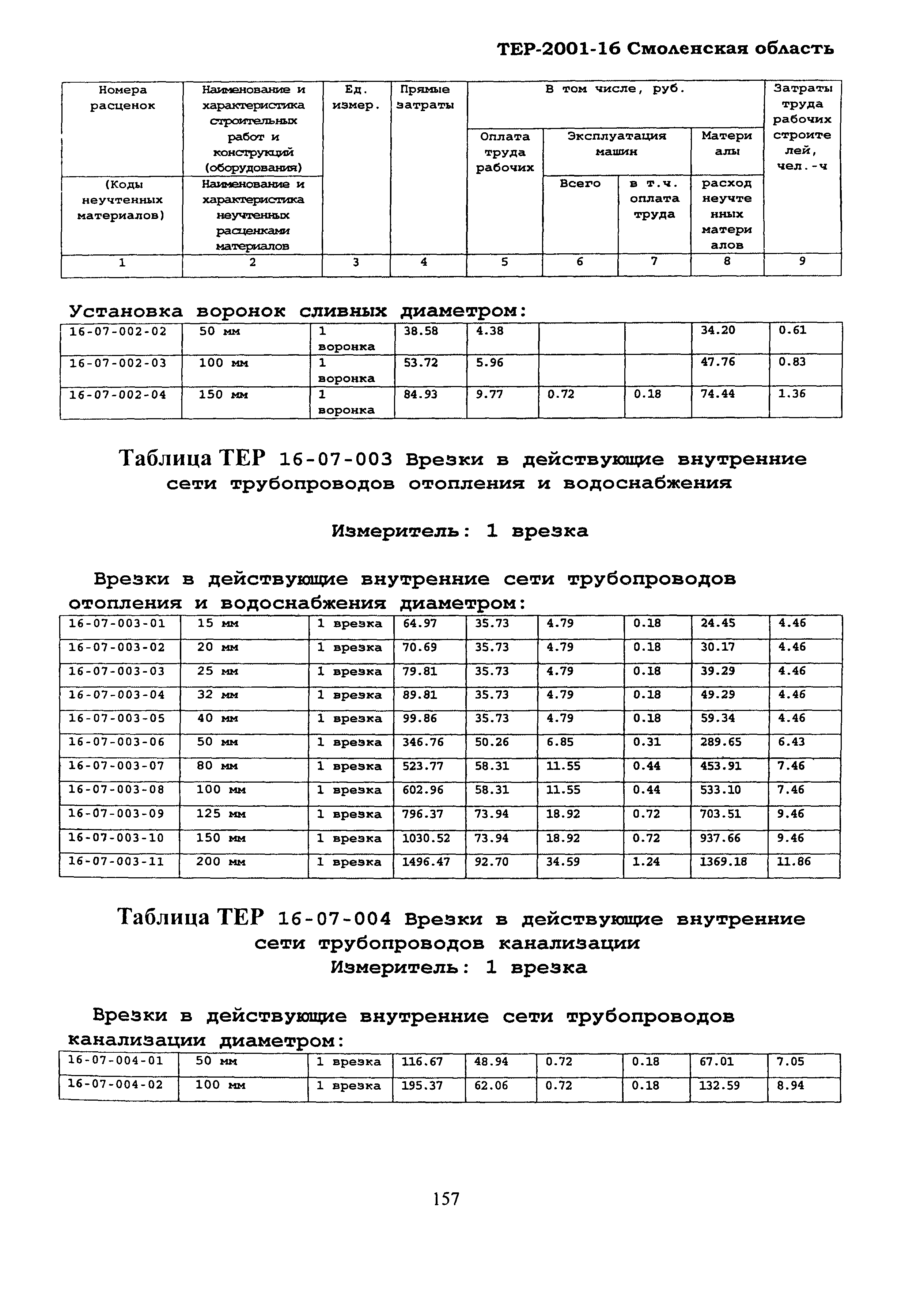 ТЕР Смоленская область 2001-16