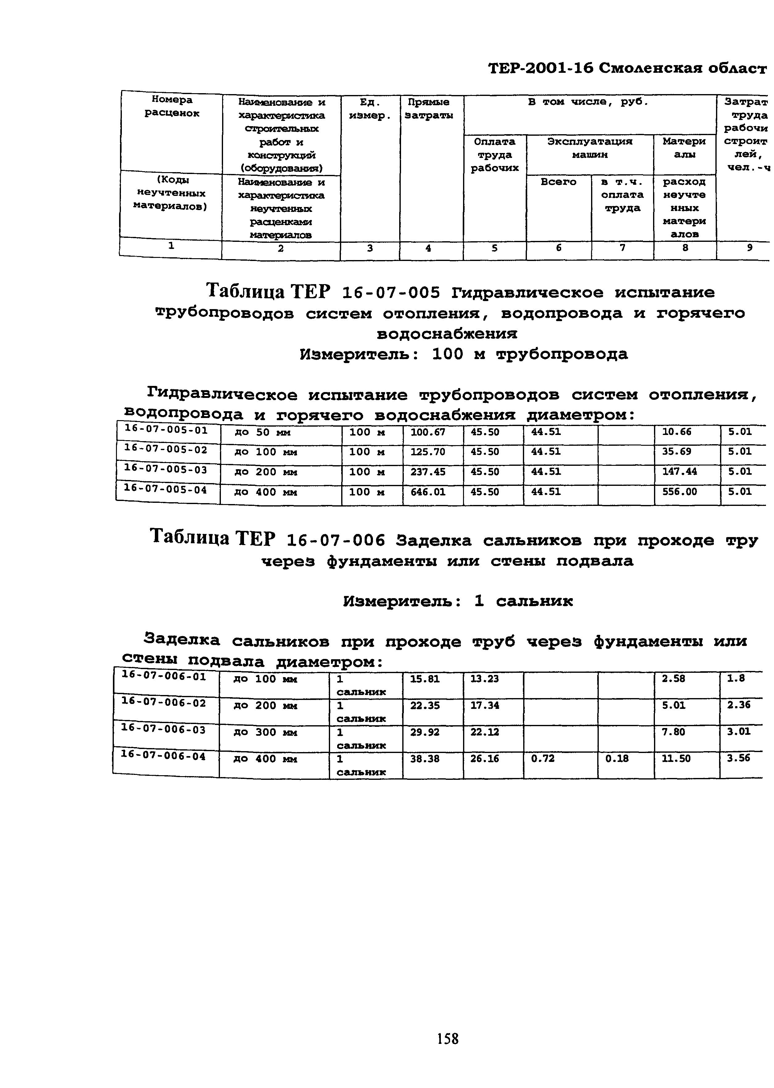 ТЕР Смоленская область 2001-16