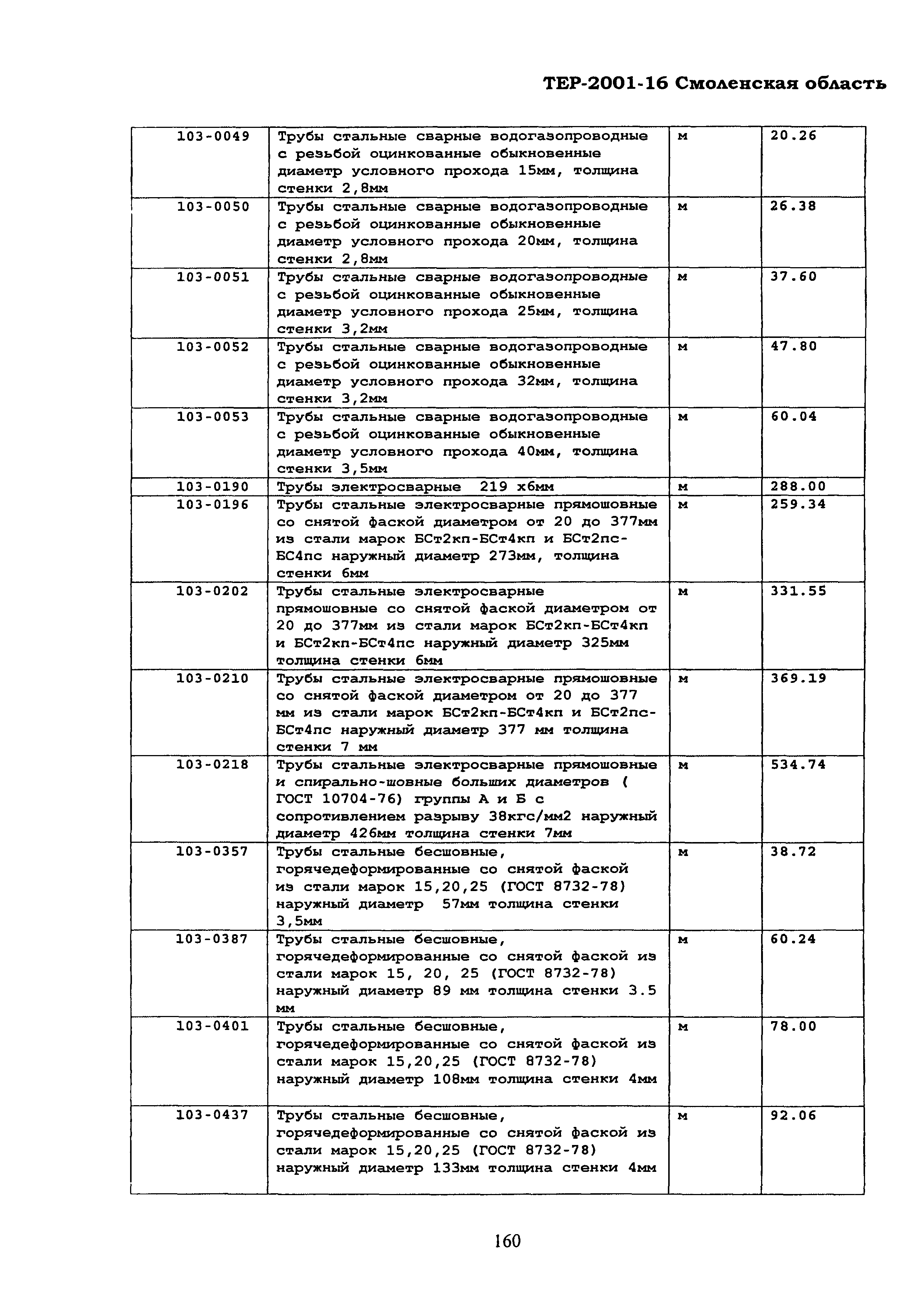 ТЕР Смоленская область 2001-16