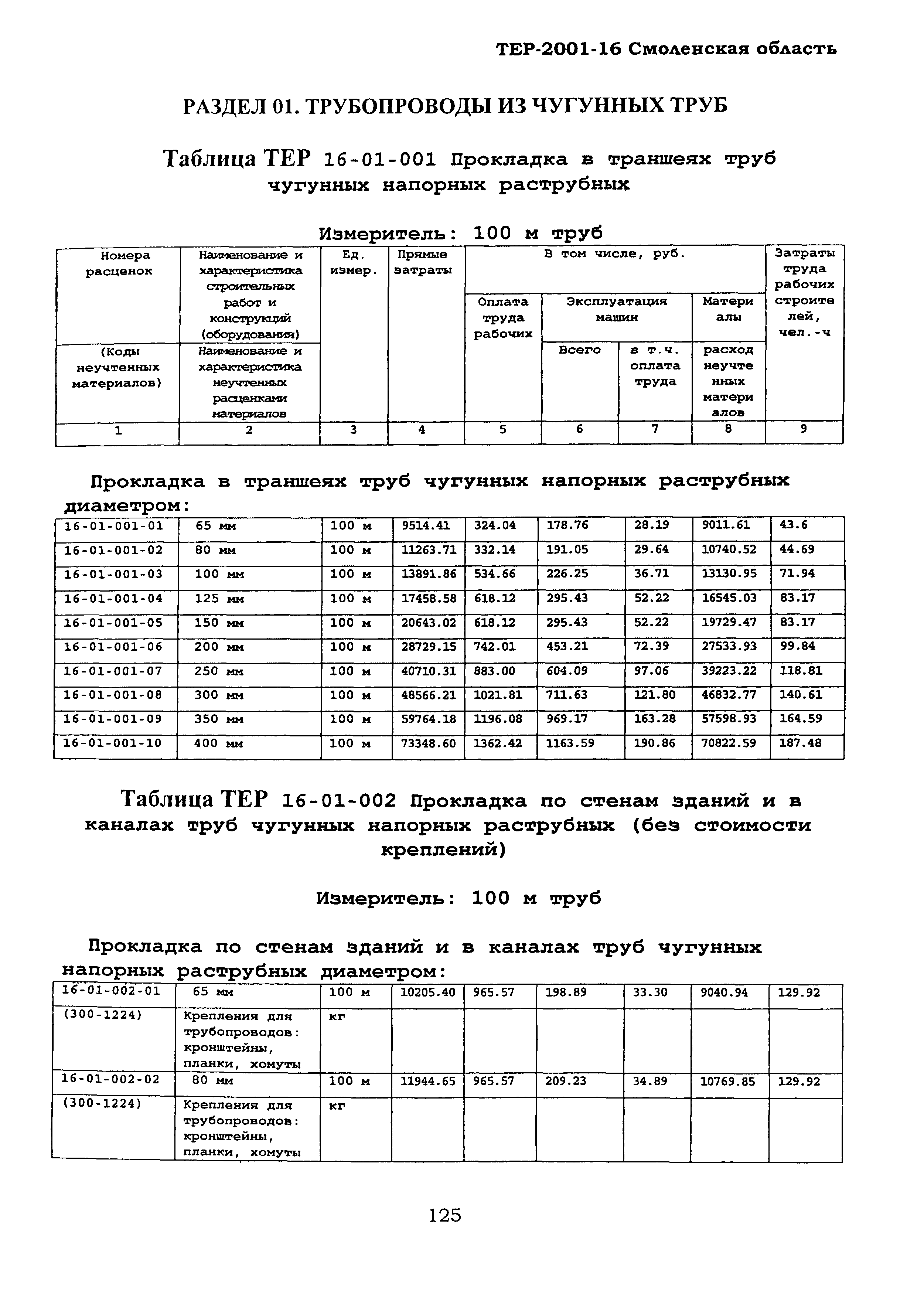 ТЕР Смоленская область 2001-16