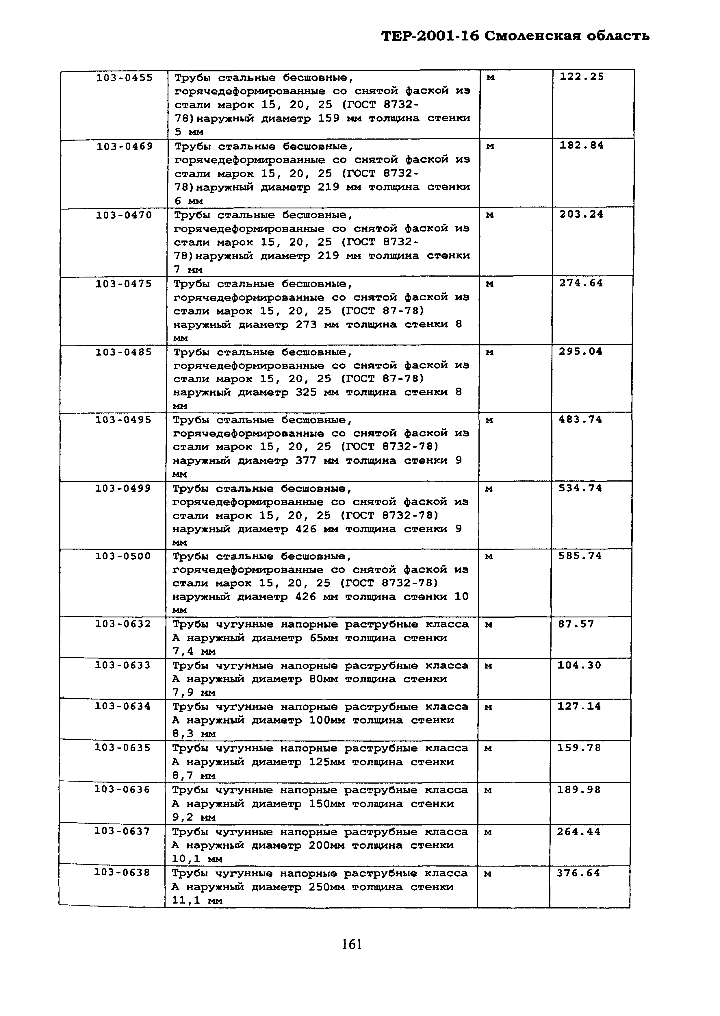 ТЕР Смоленская область 2001-16