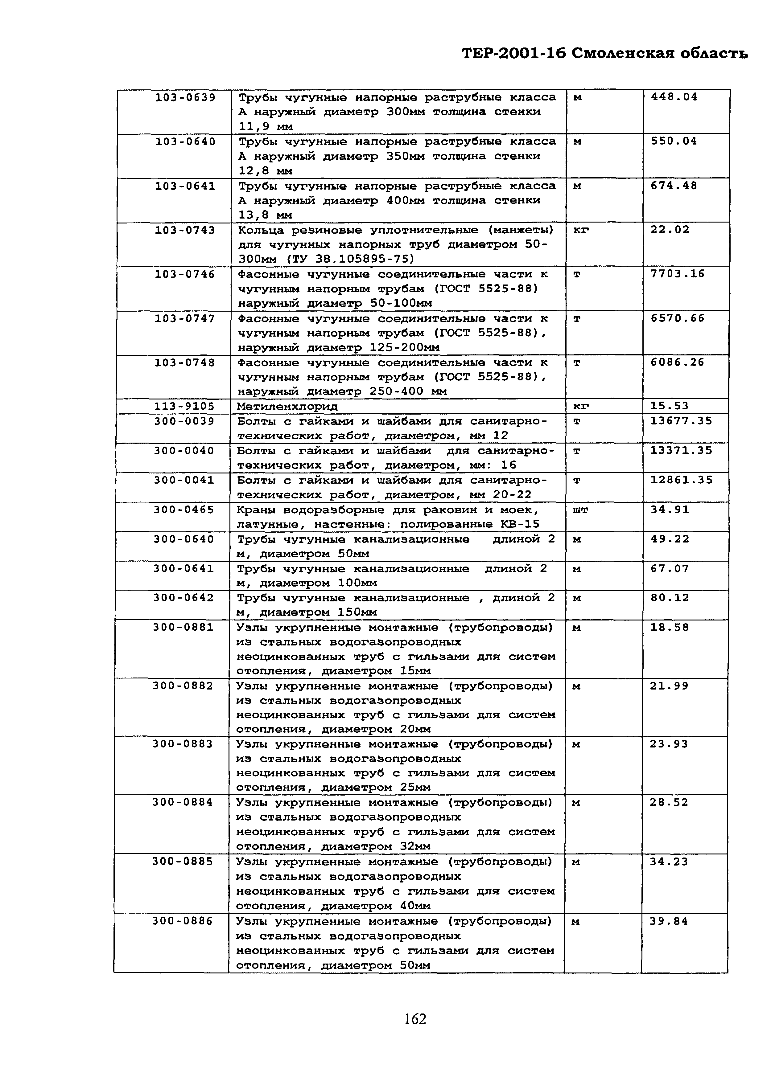 ТЕР Смоленская область 2001-16