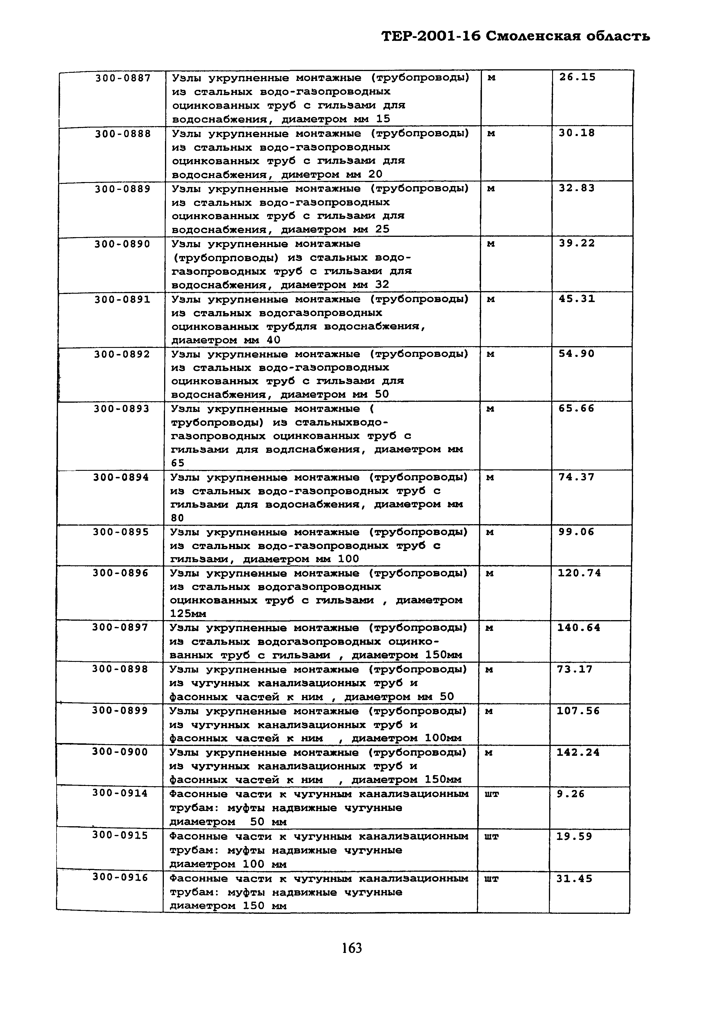 ТЕР Смоленская область 2001-16