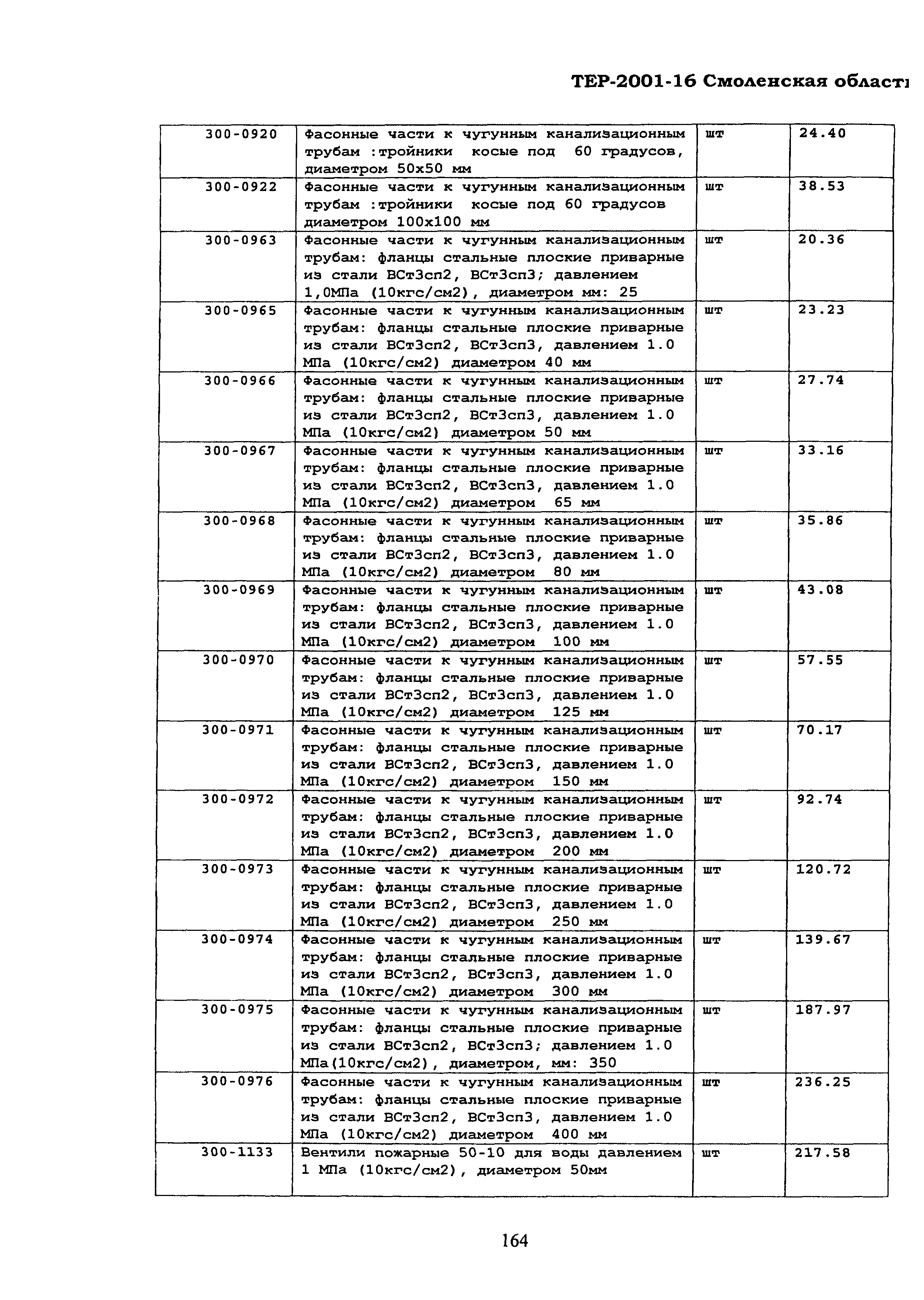 ТЕР Смоленская область 2001-16