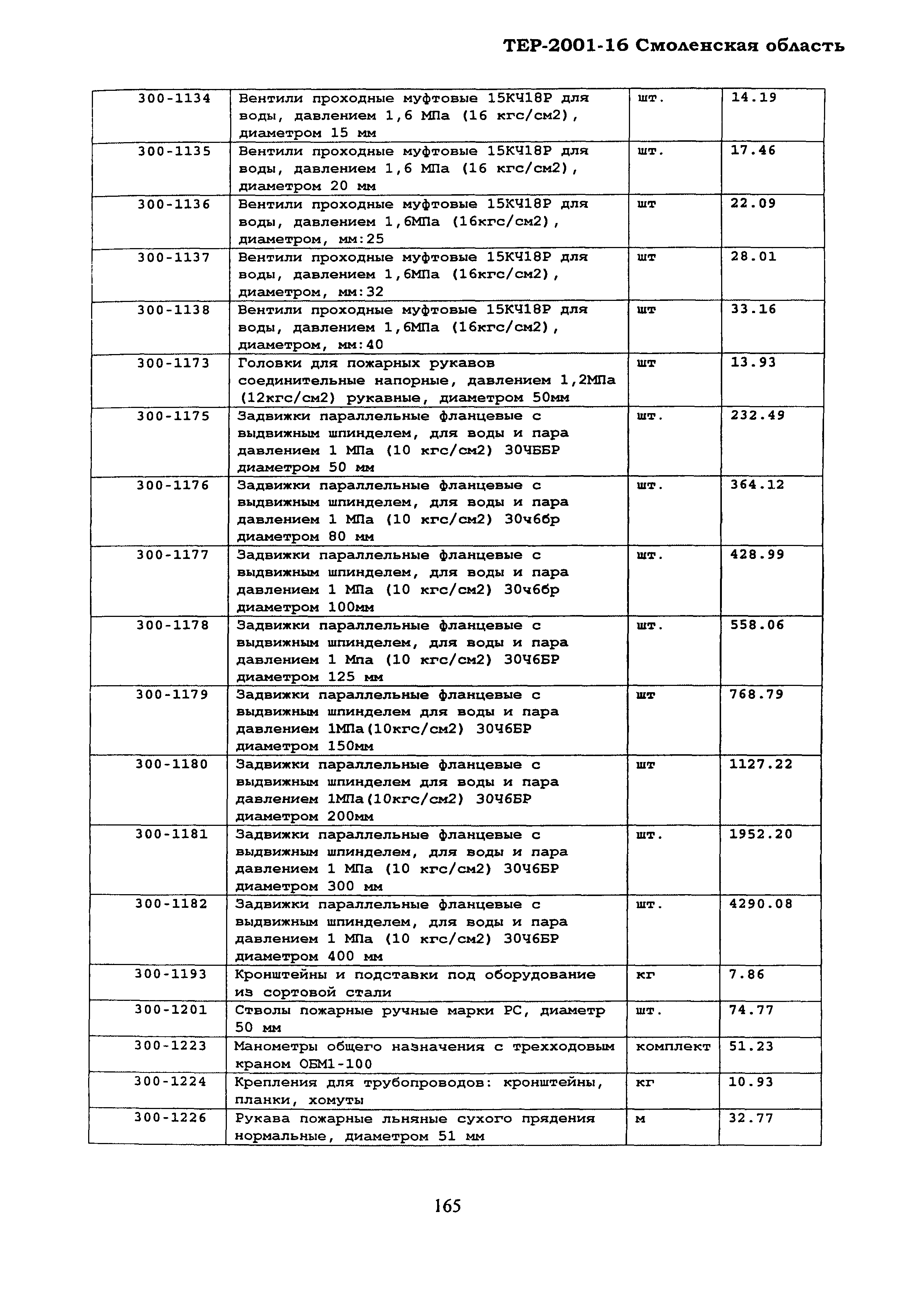 ТЕР Смоленская область 2001-16