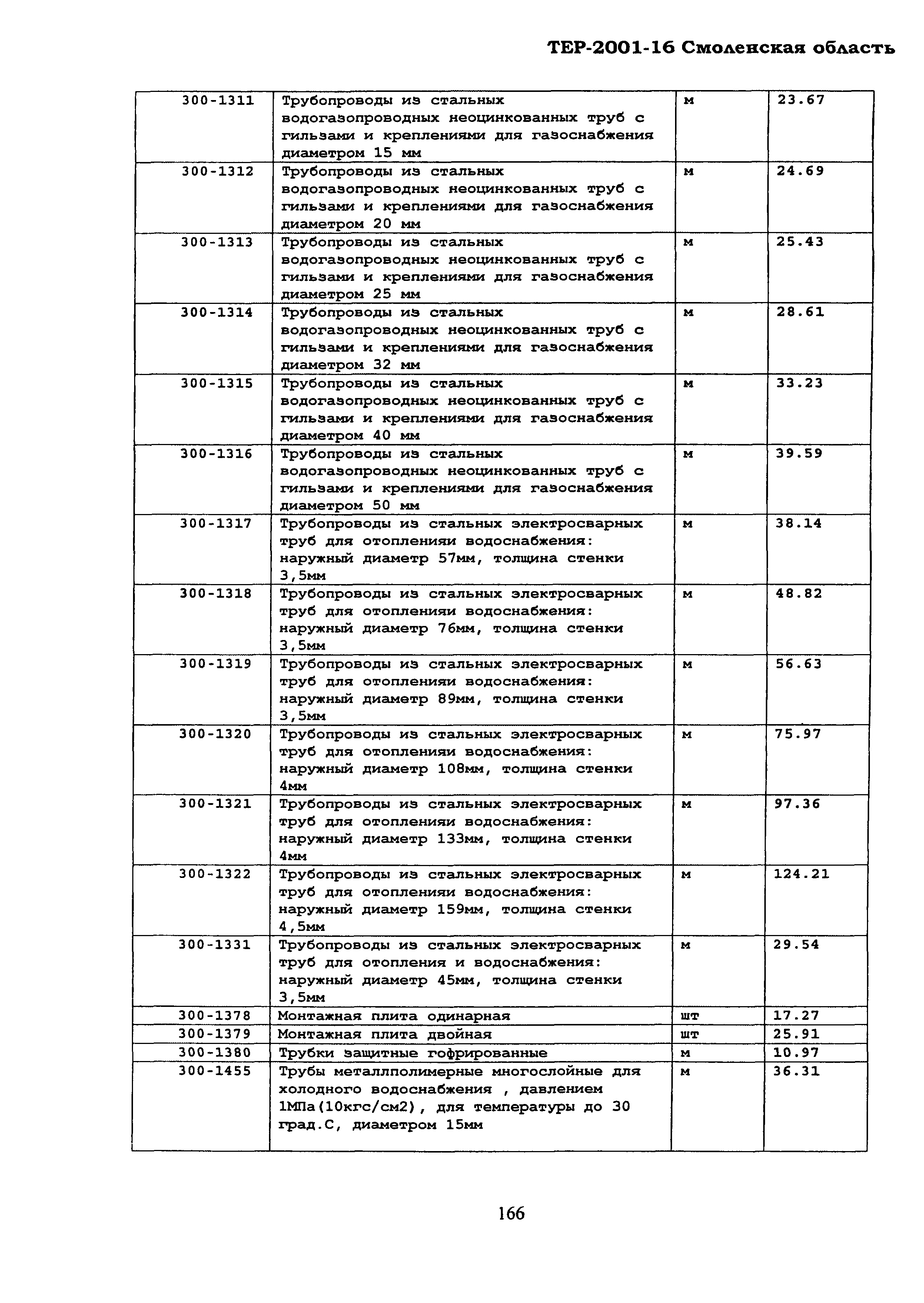 ТЕР Смоленская область 2001-16