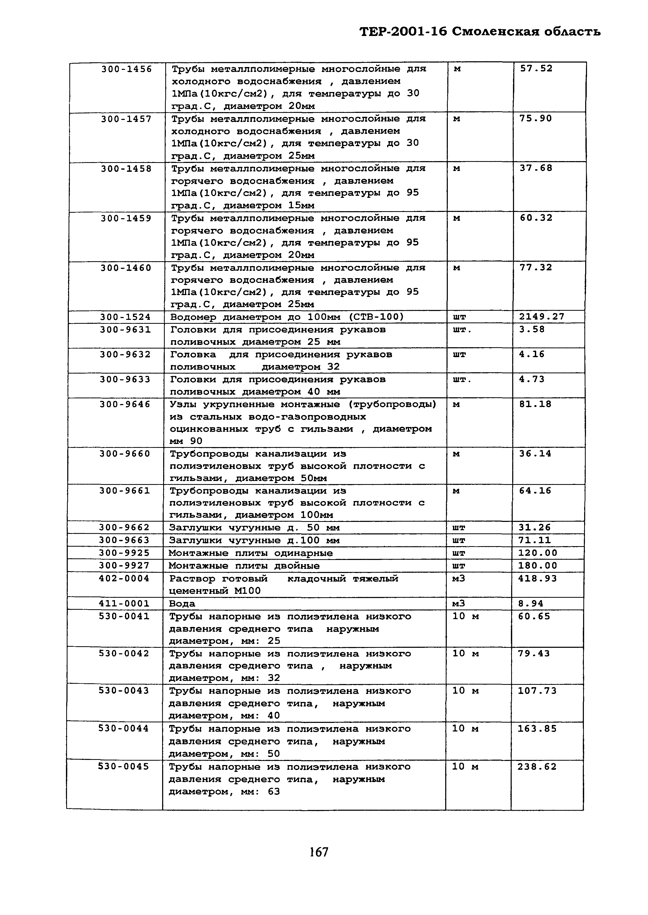 ТЕР Смоленская область 2001-16