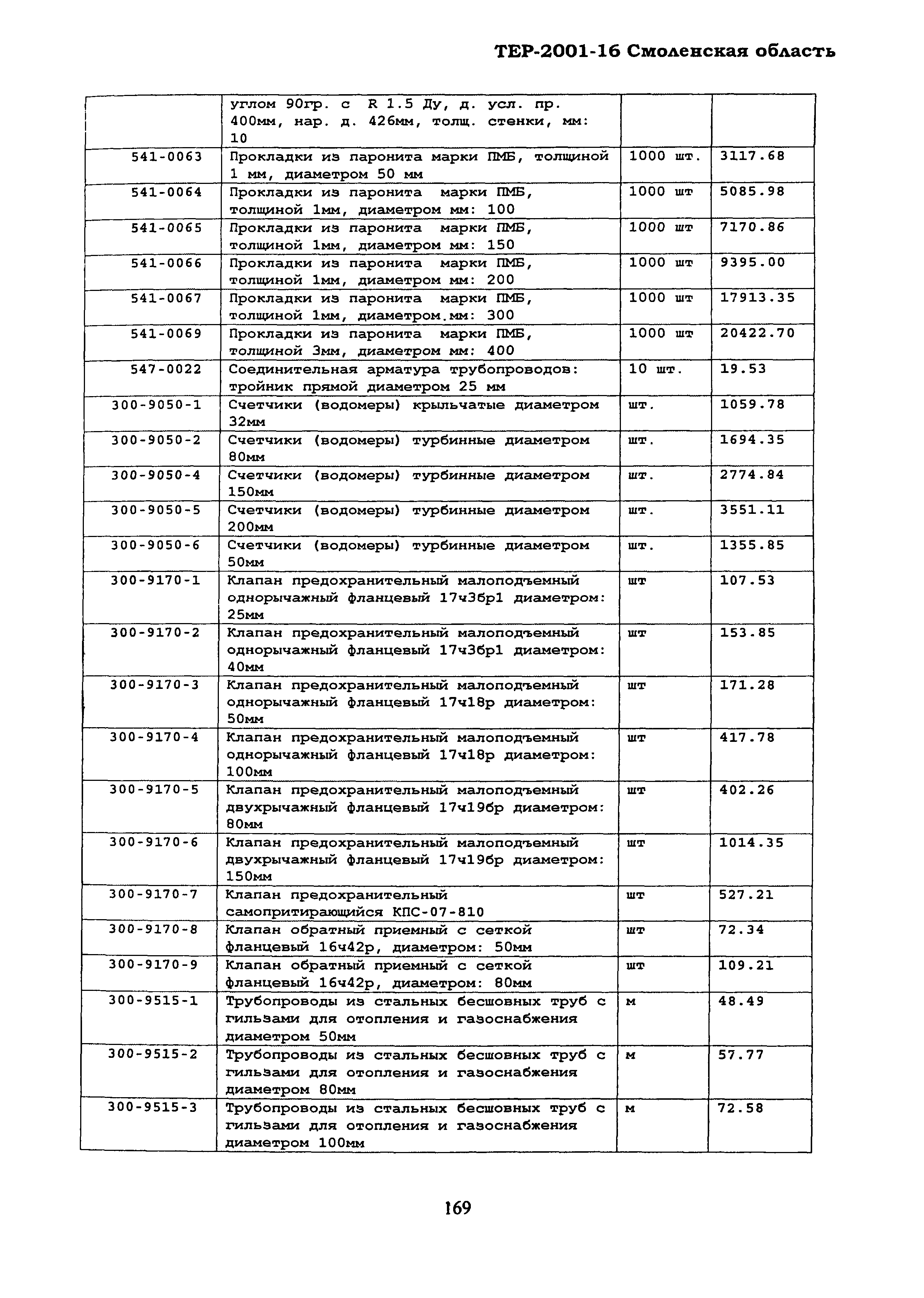 ТЕР Смоленская область 2001-16