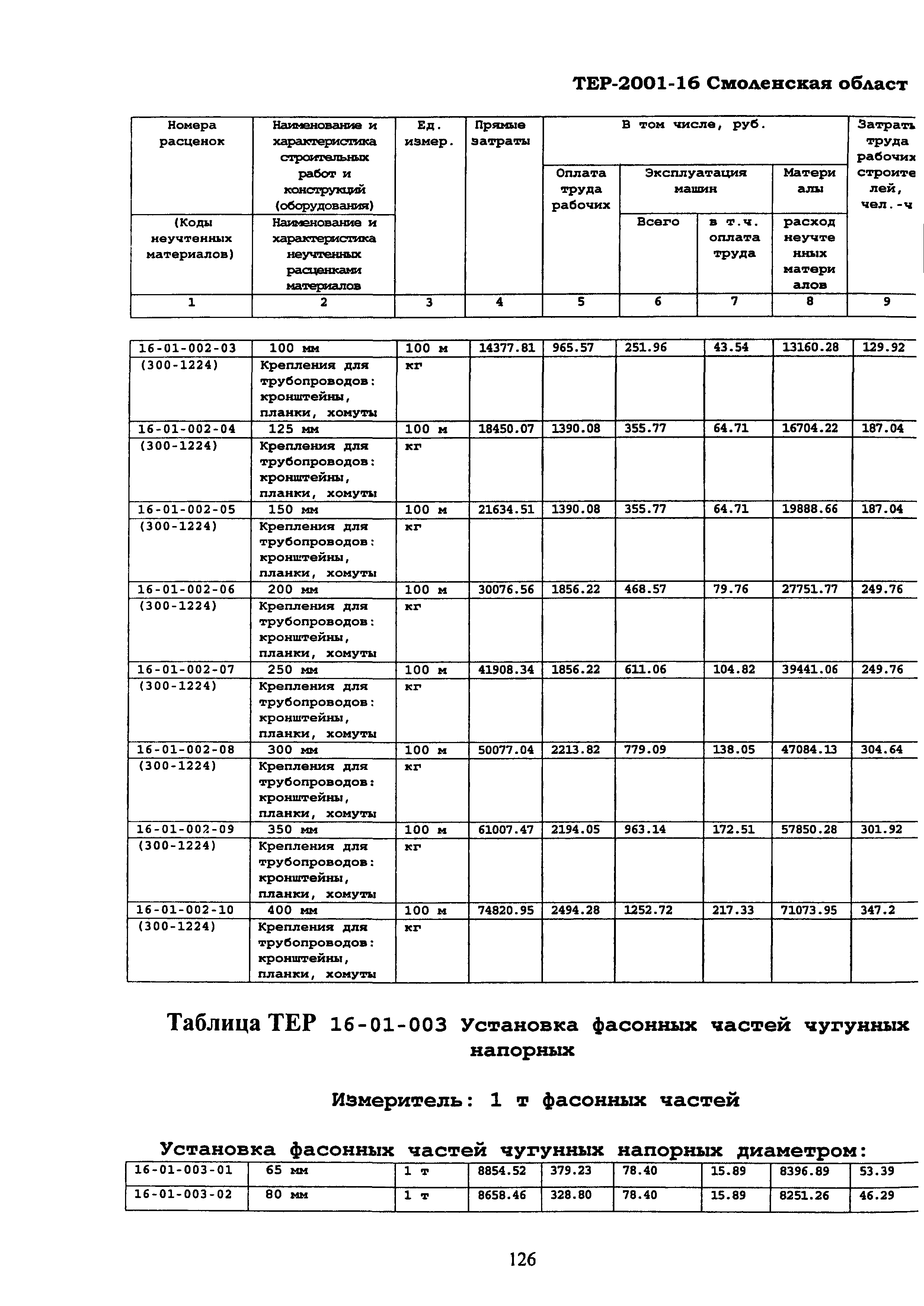 ТЕР Смоленская область 2001-16