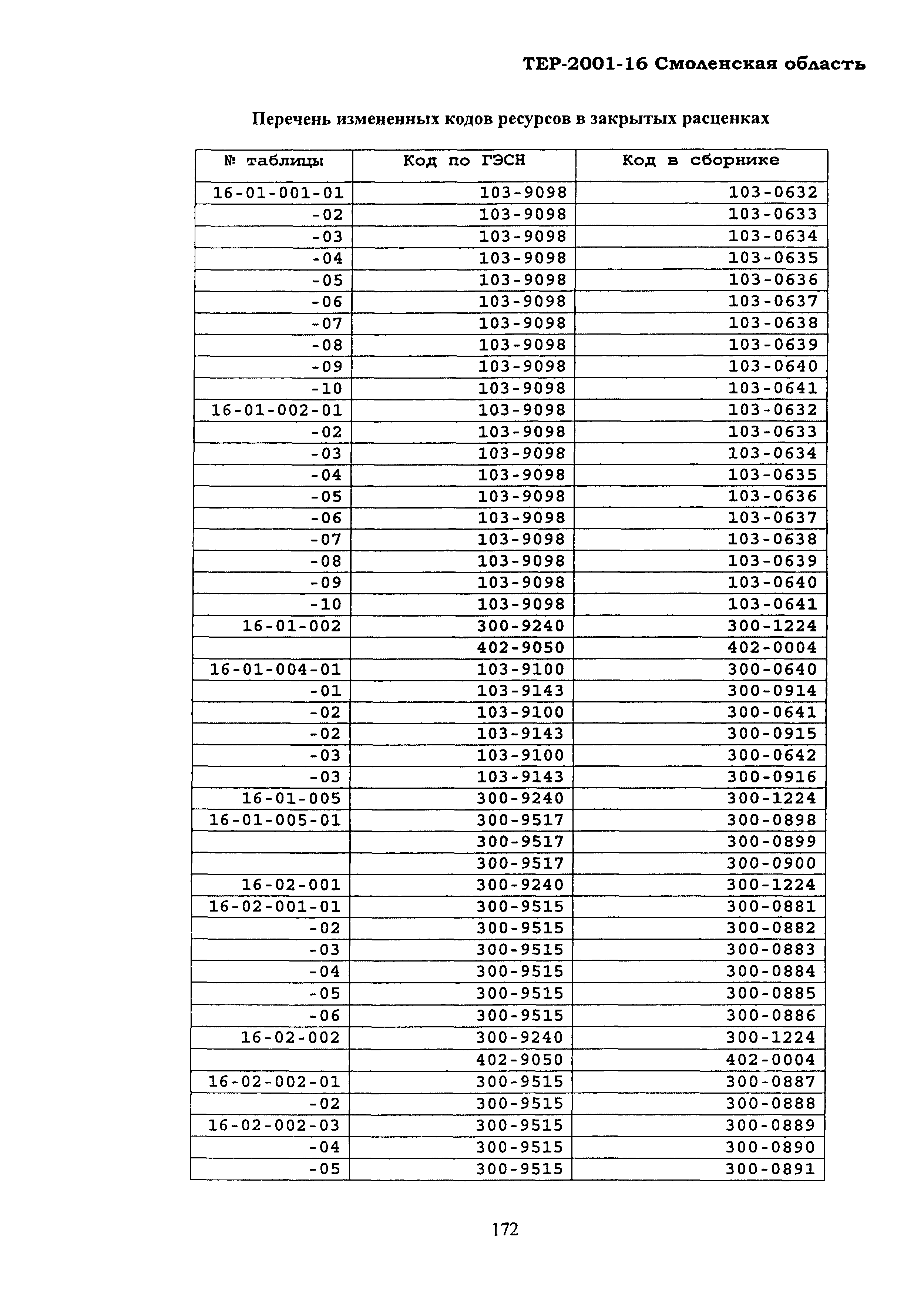 ТЕР Смоленская область 2001-16