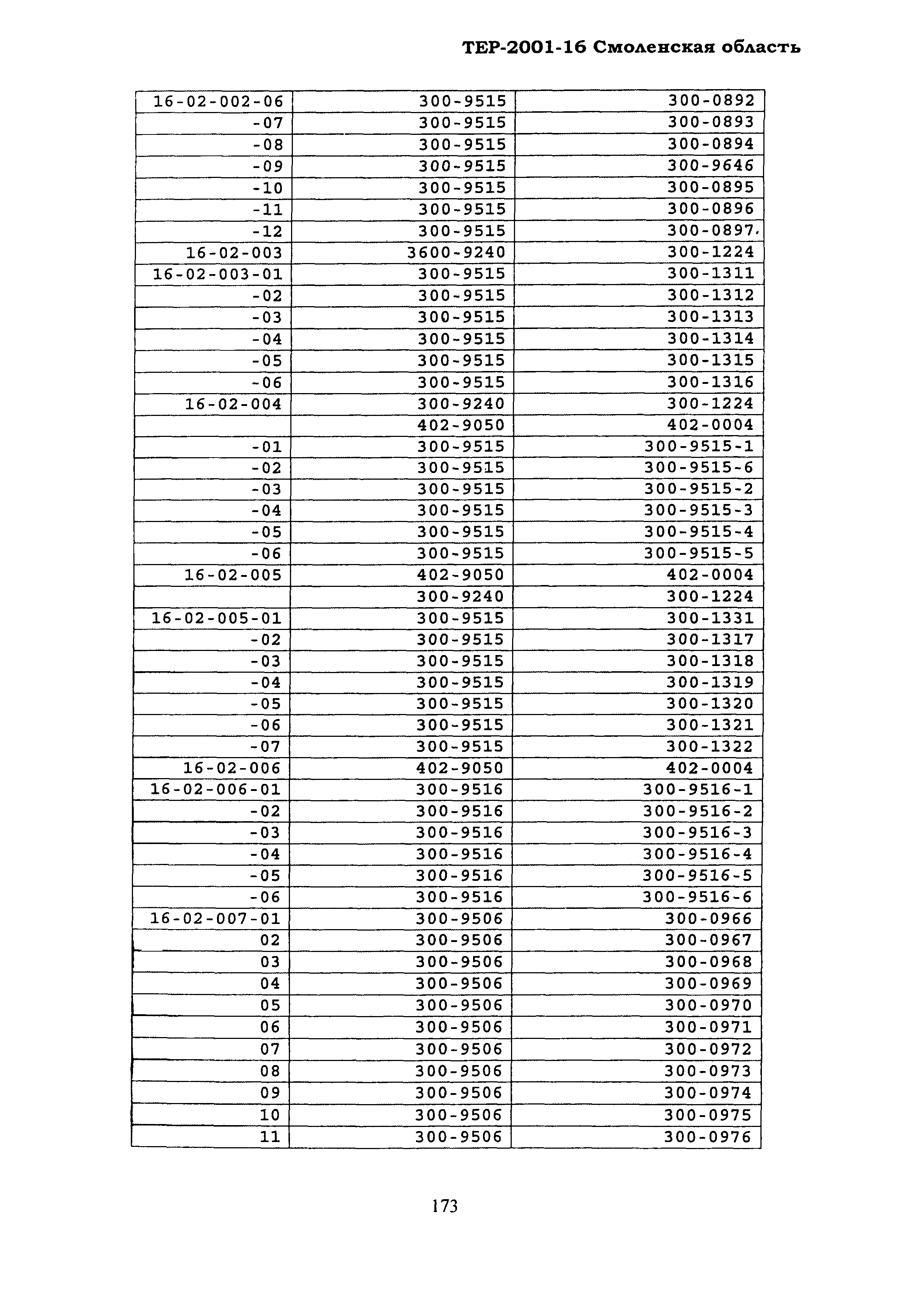 ТЕР Смоленская область 2001-16