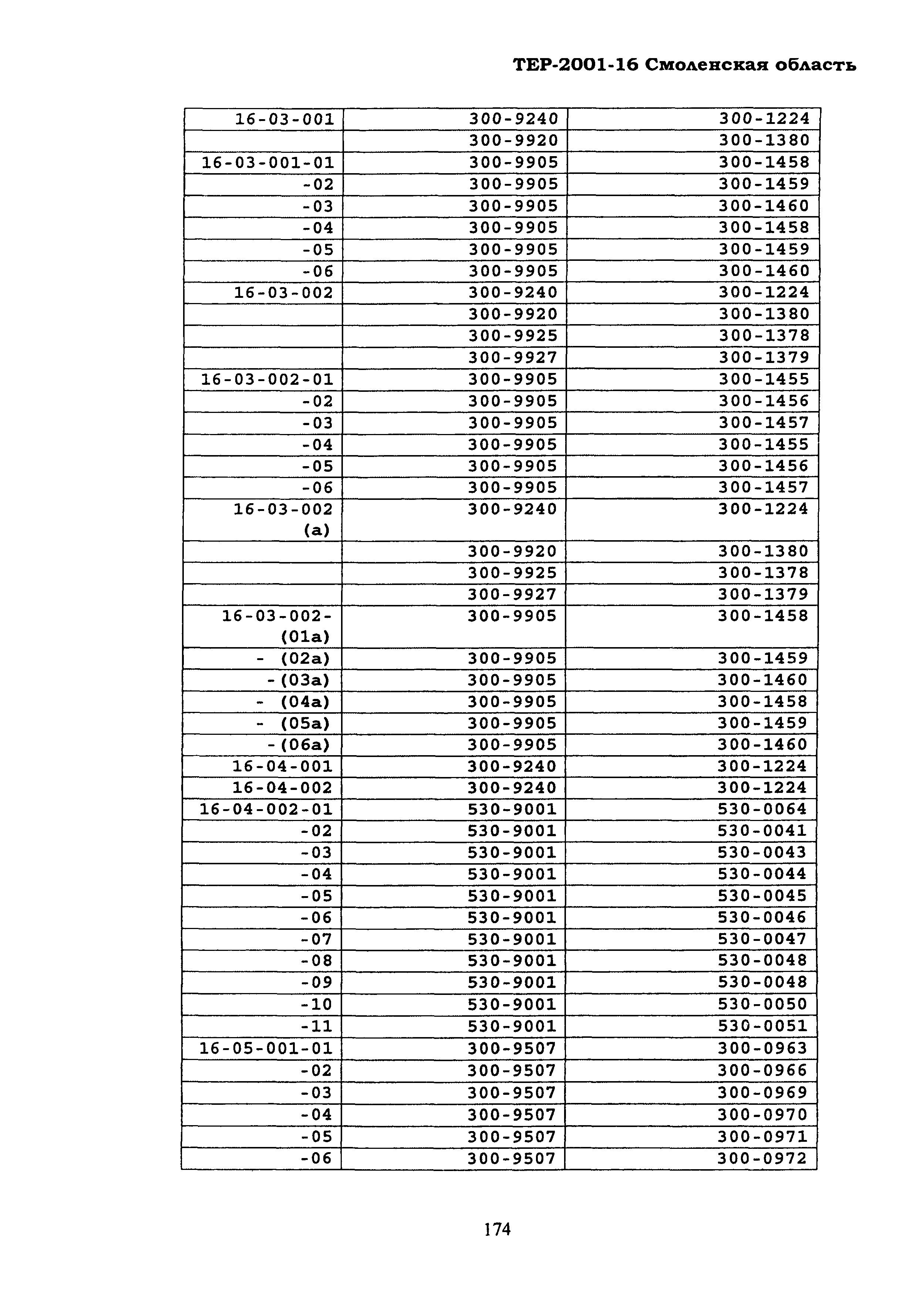 ТЕР Смоленская область 2001-16