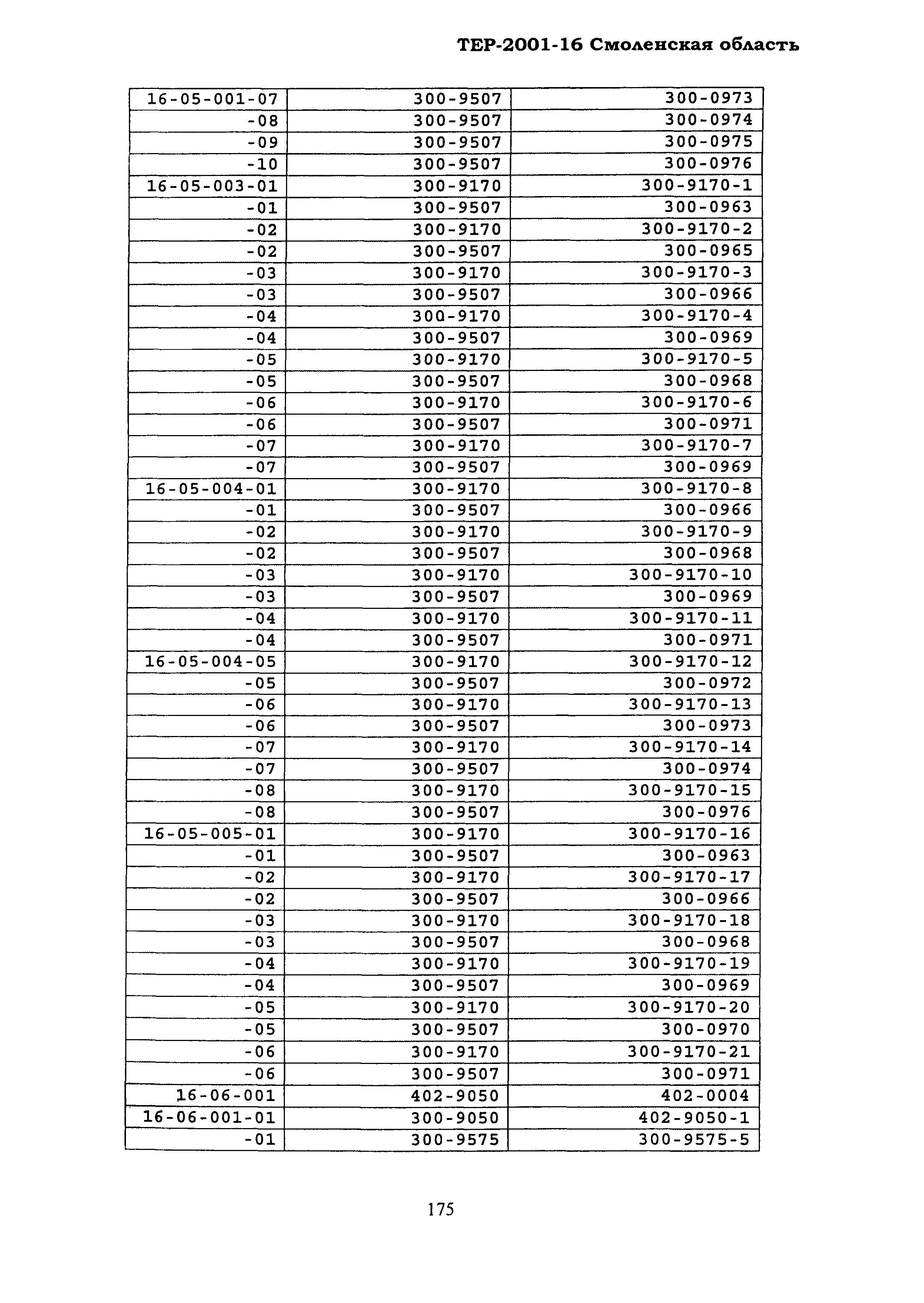 ТЕР Смоленская область 2001-16