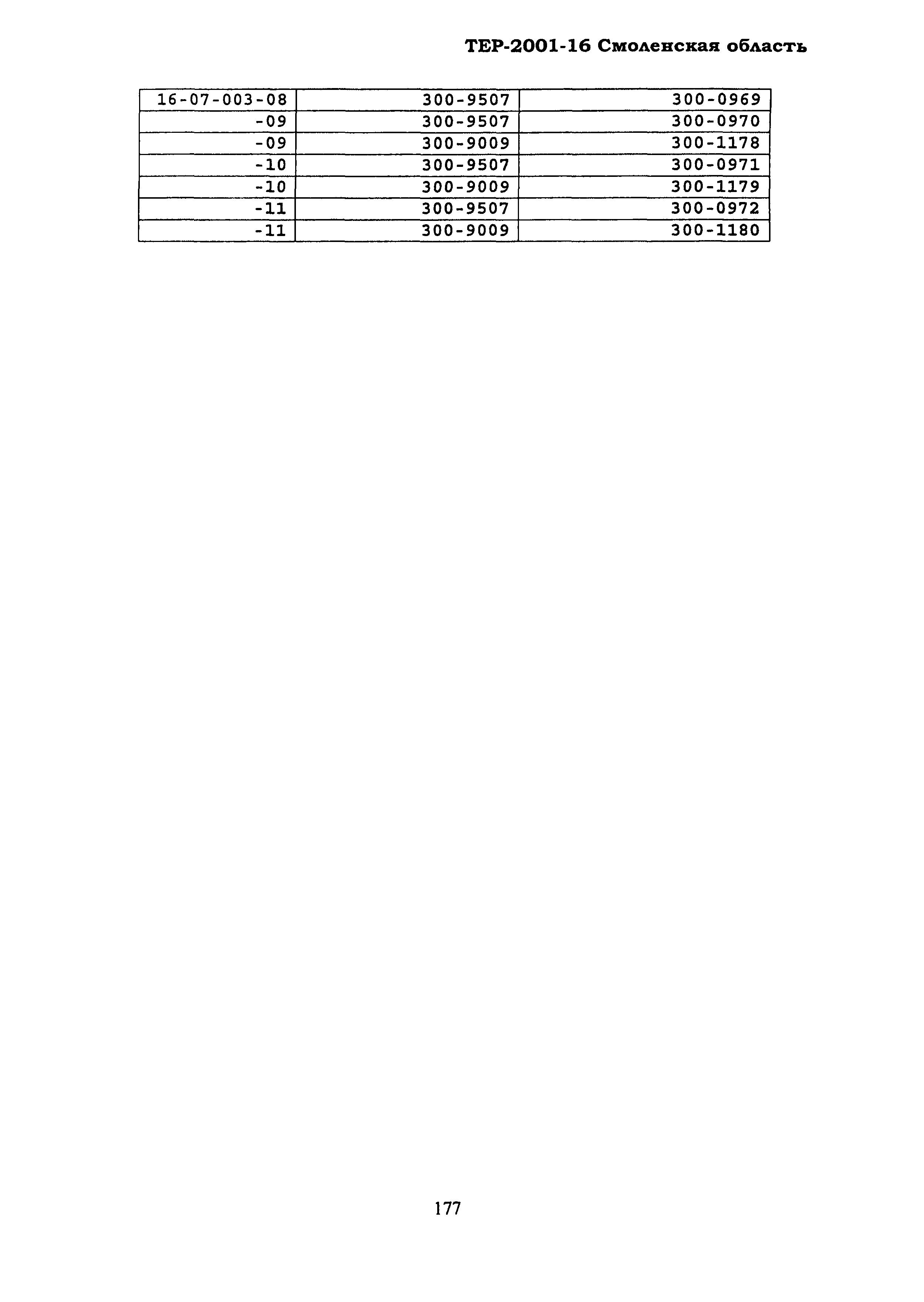 ТЕР Смоленская область 2001-16