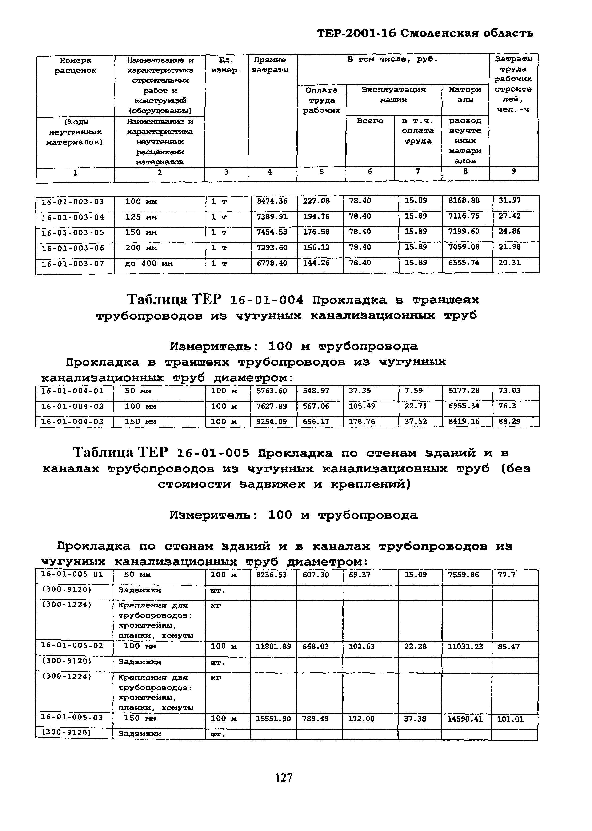 ТЕР Смоленская область 2001-16