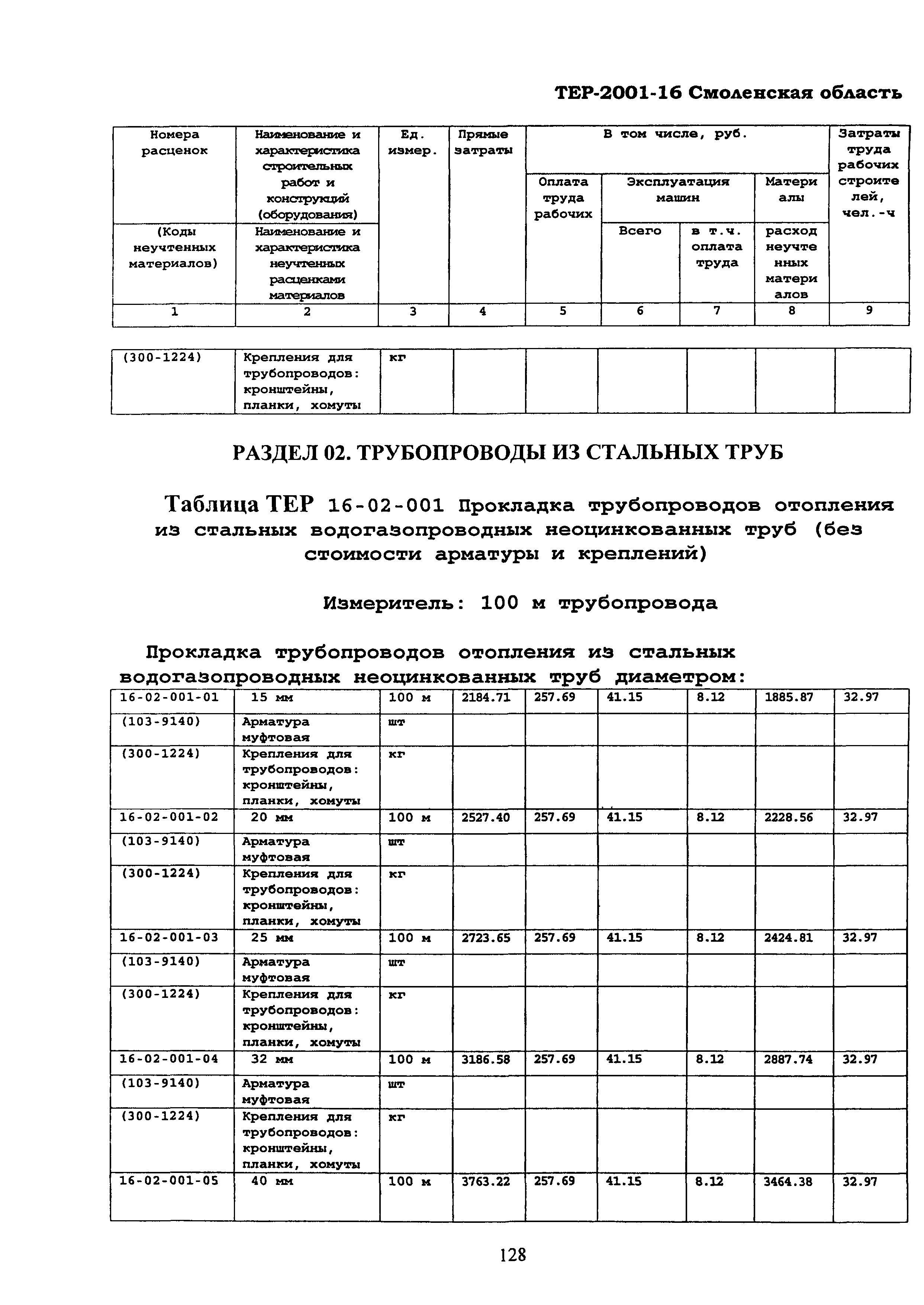 ТЕР Смоленская область 2001-16