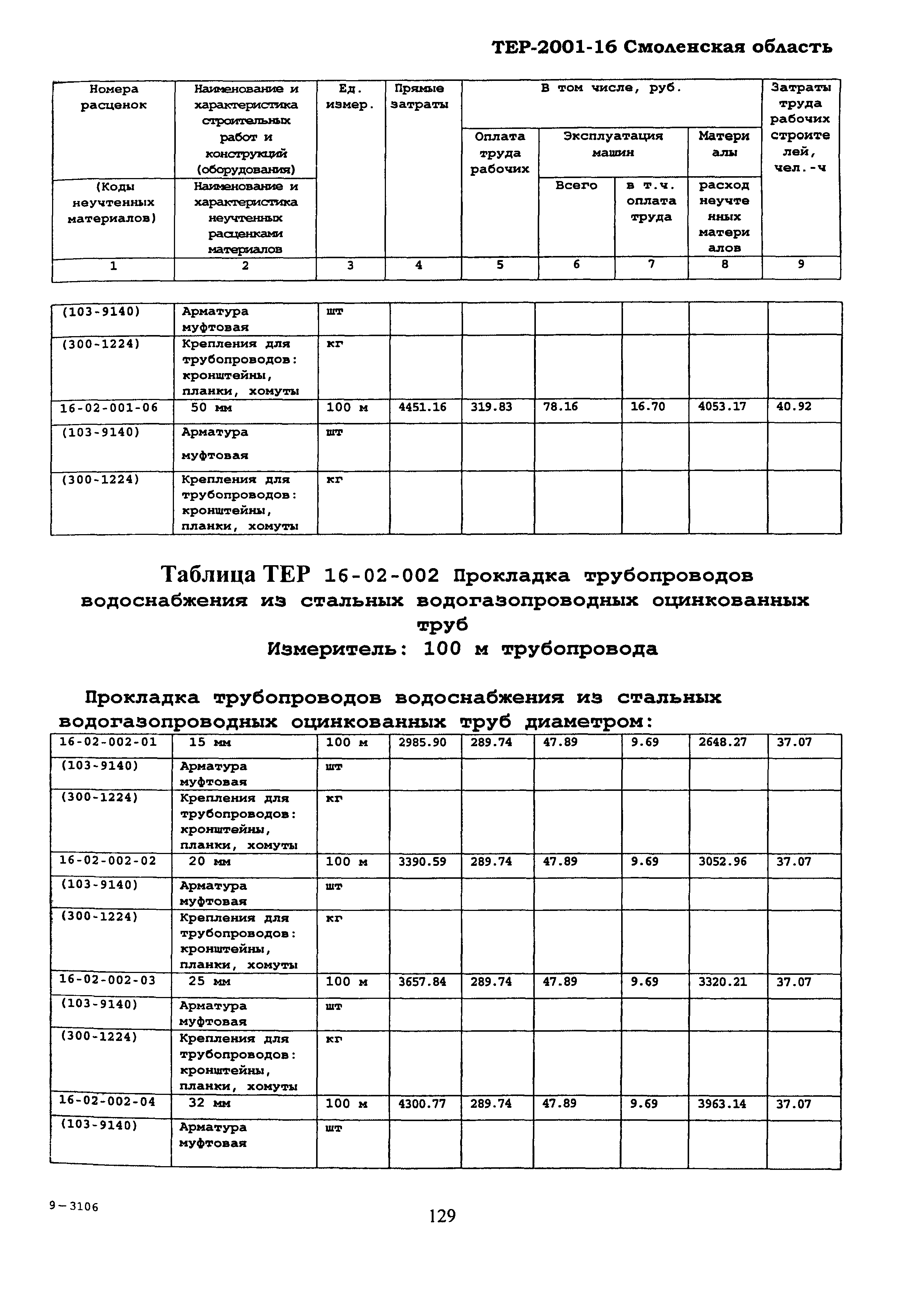 ТЕР Смоленская область 2001-16