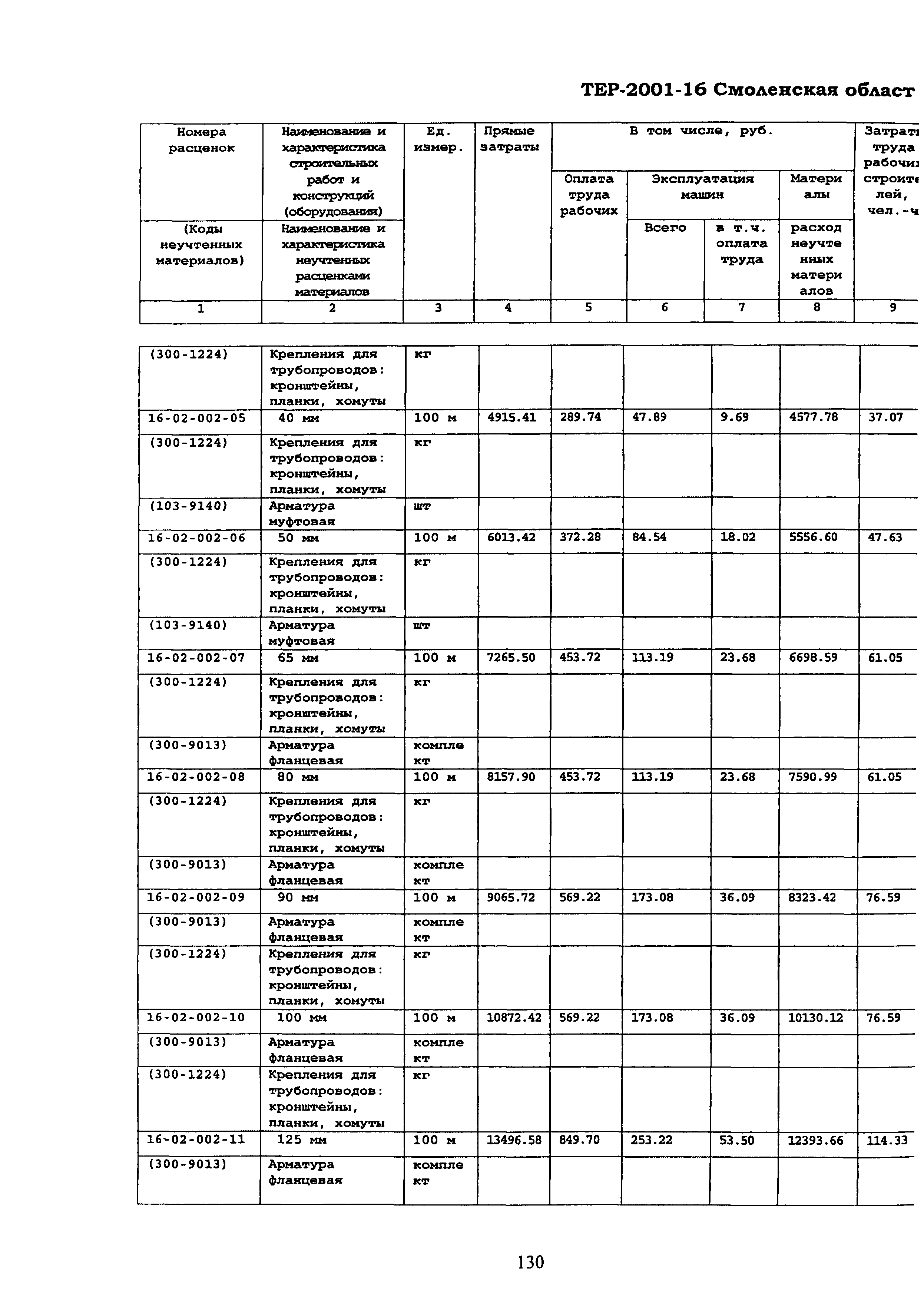 ТЕР Смоленская область 2001-16