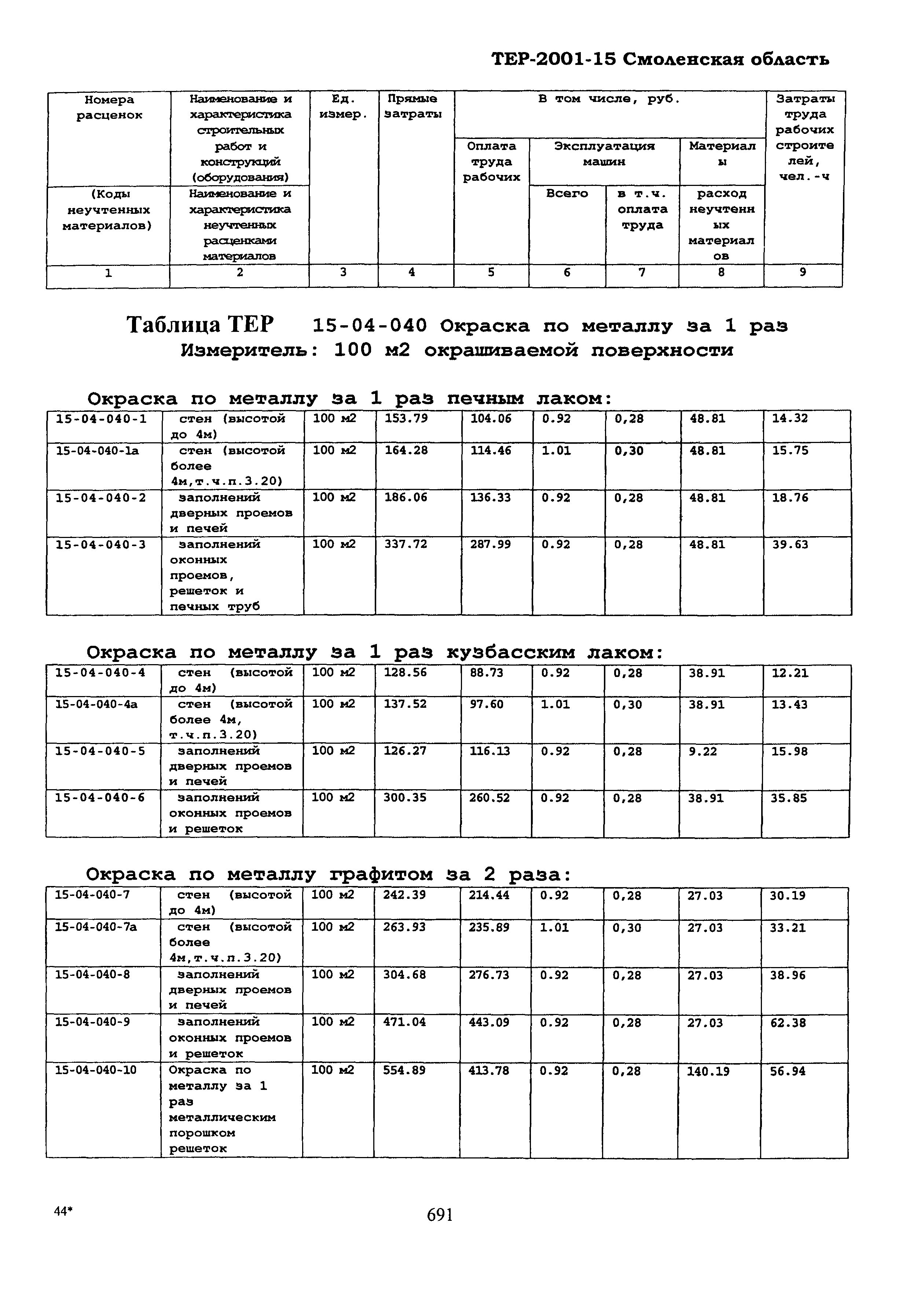 ТЕР Смоленская область 2001-15