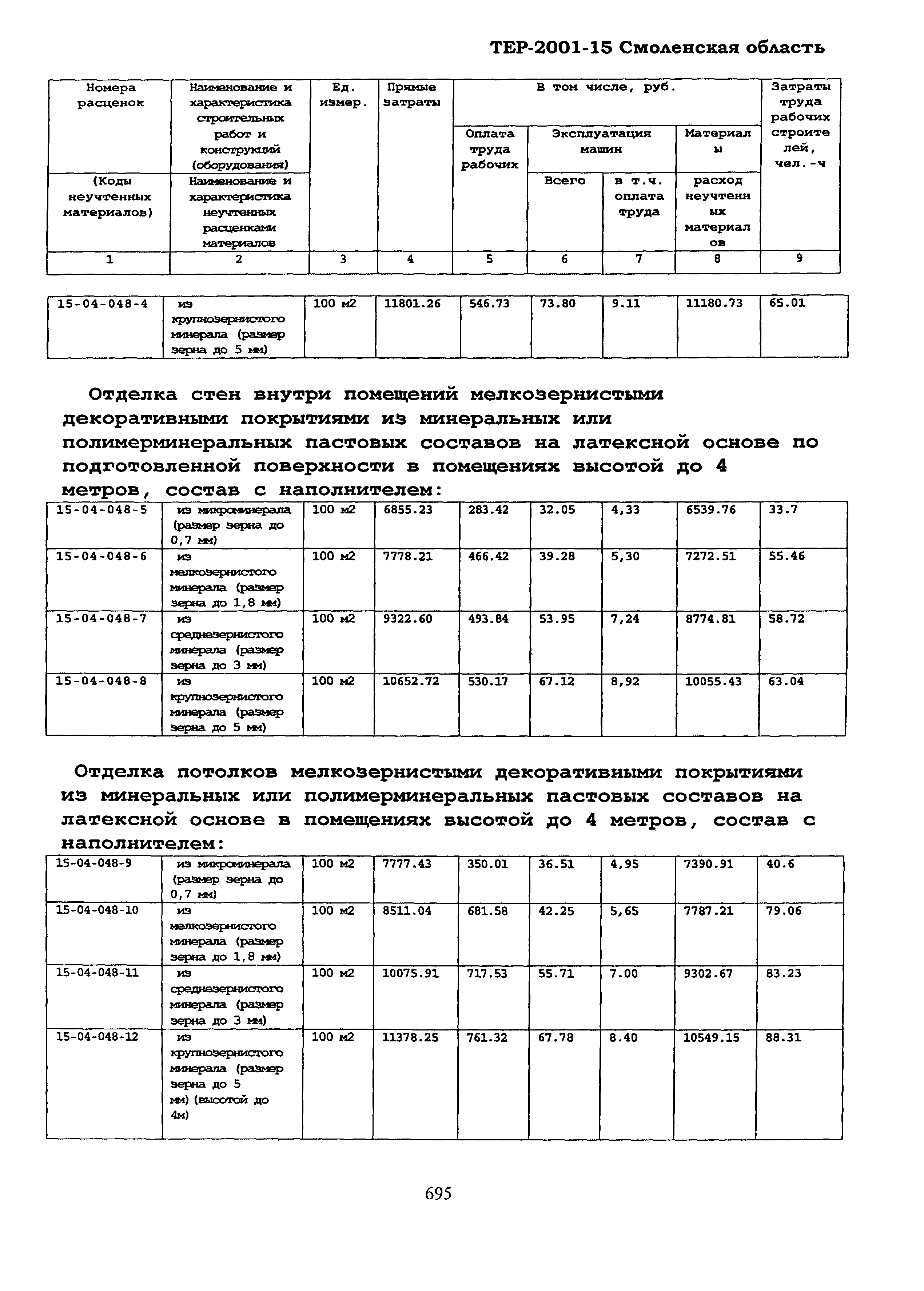 ТЕР Смоленская область 2001-15