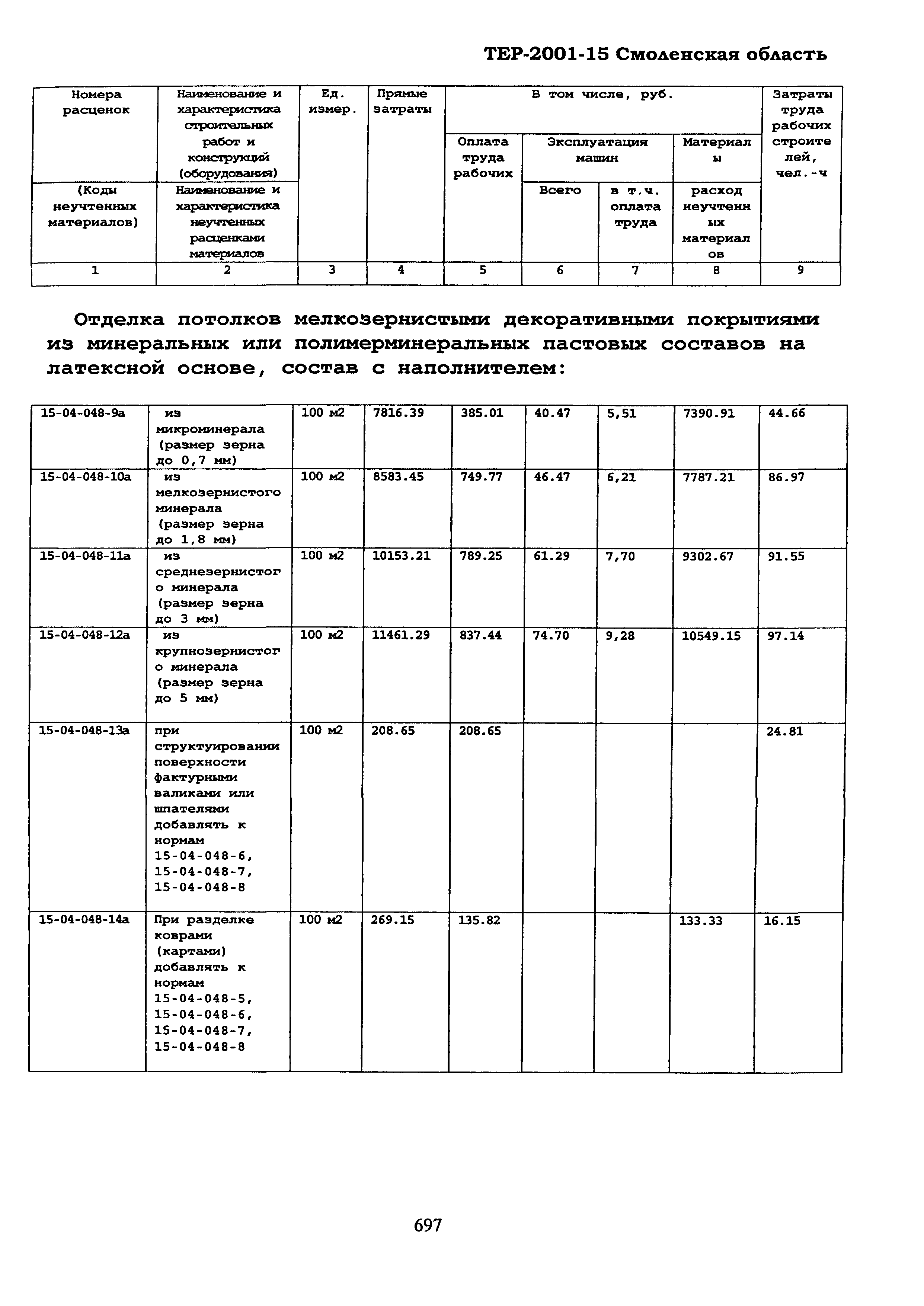 ТЕР Смоленская область 2001-15