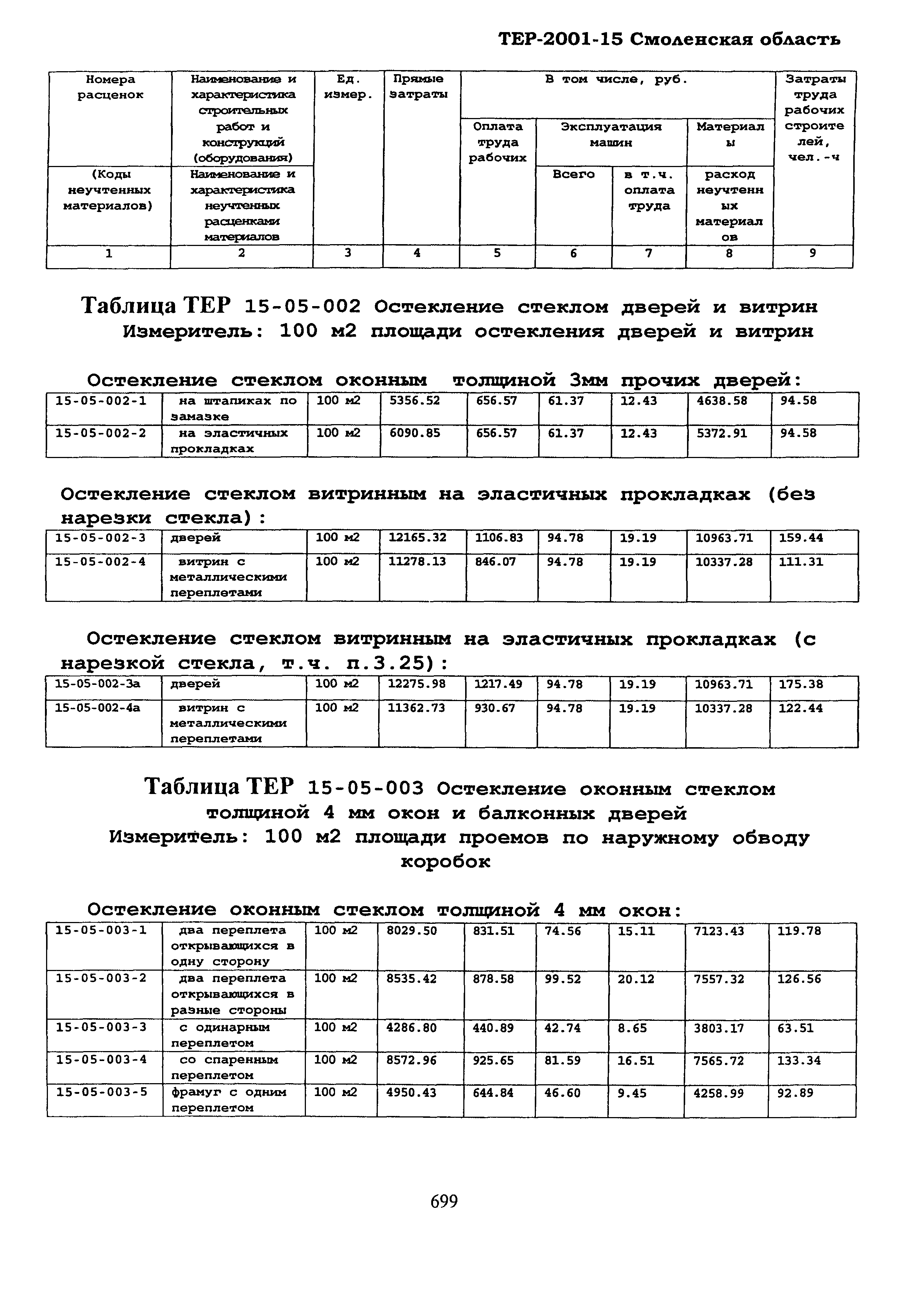 ТЕР Смоленская область 2001-15