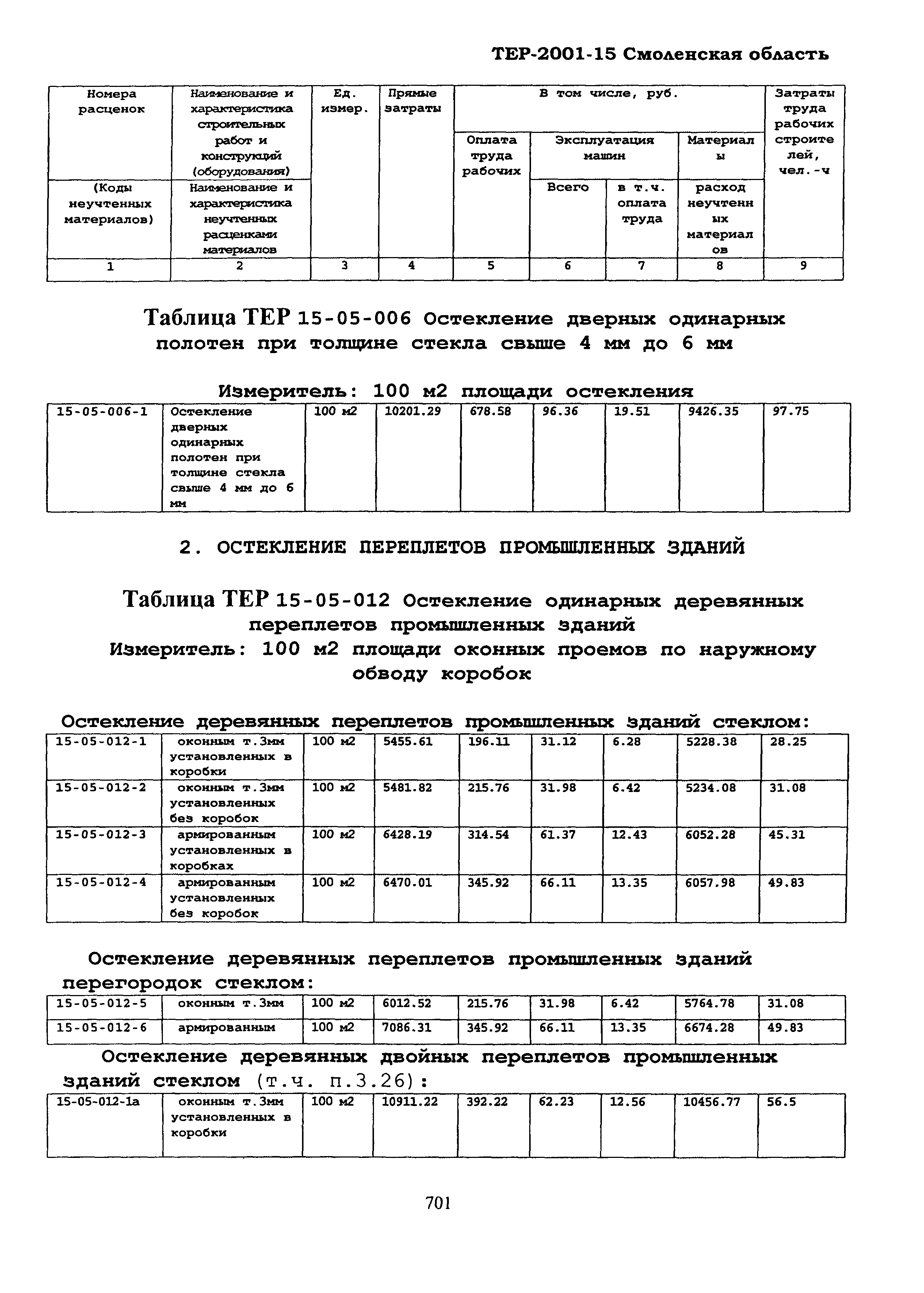 ТЕР Смоленская область 2001-15