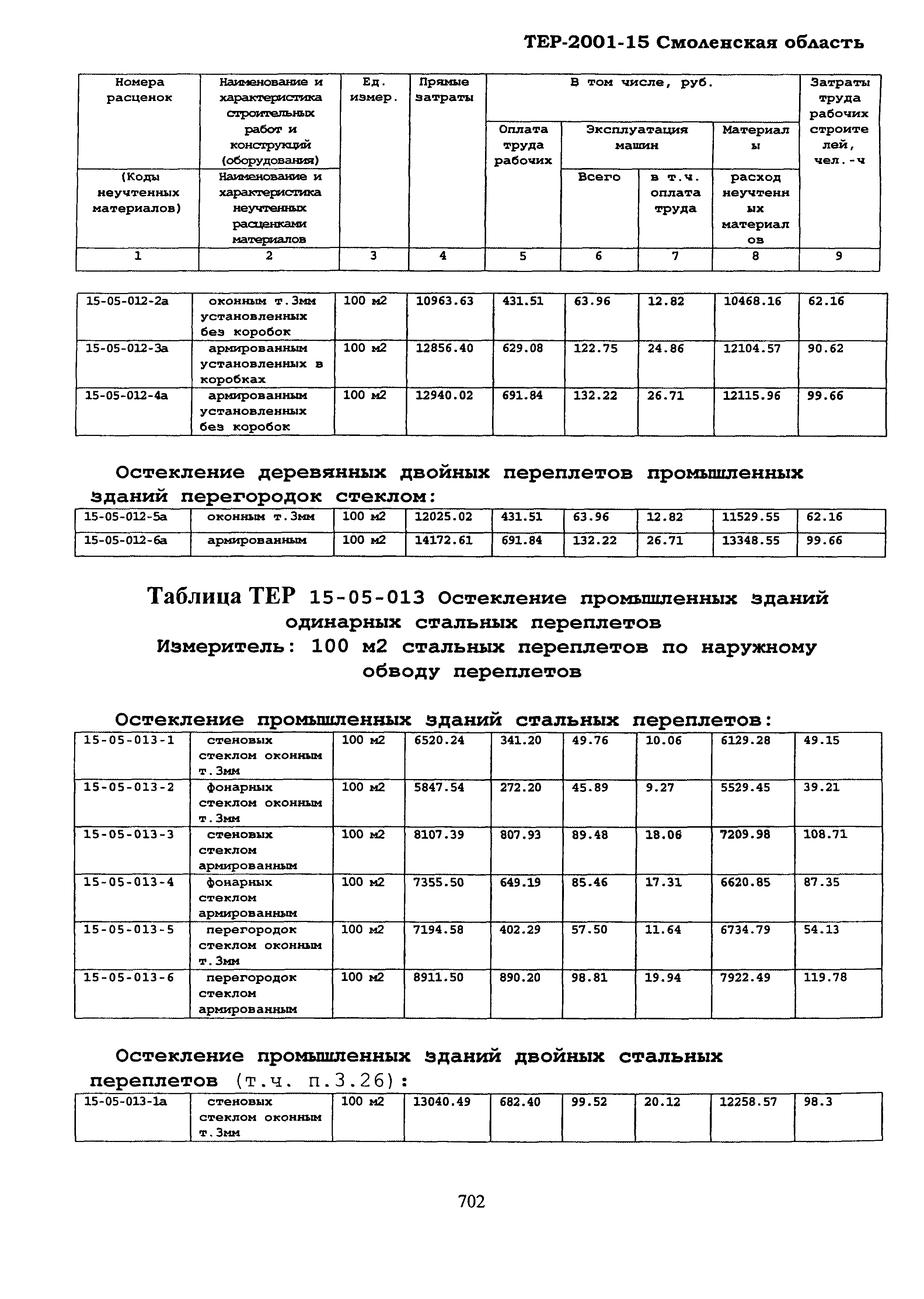 ТЕР Смоленская область 2001-15