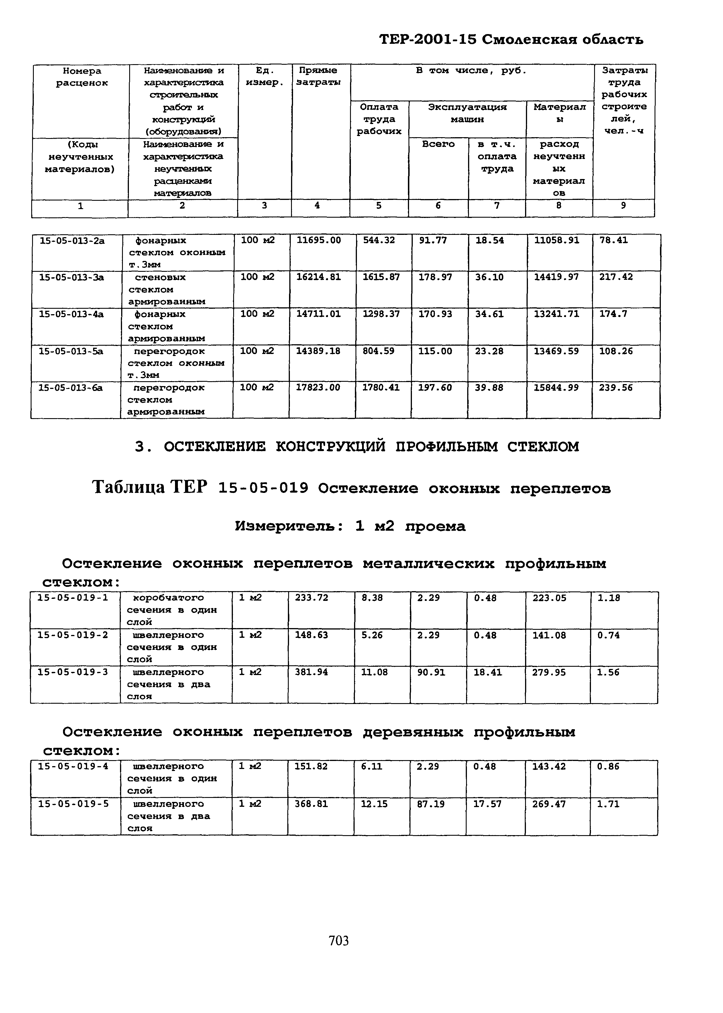 ТЕР Смоленская область 2001-15