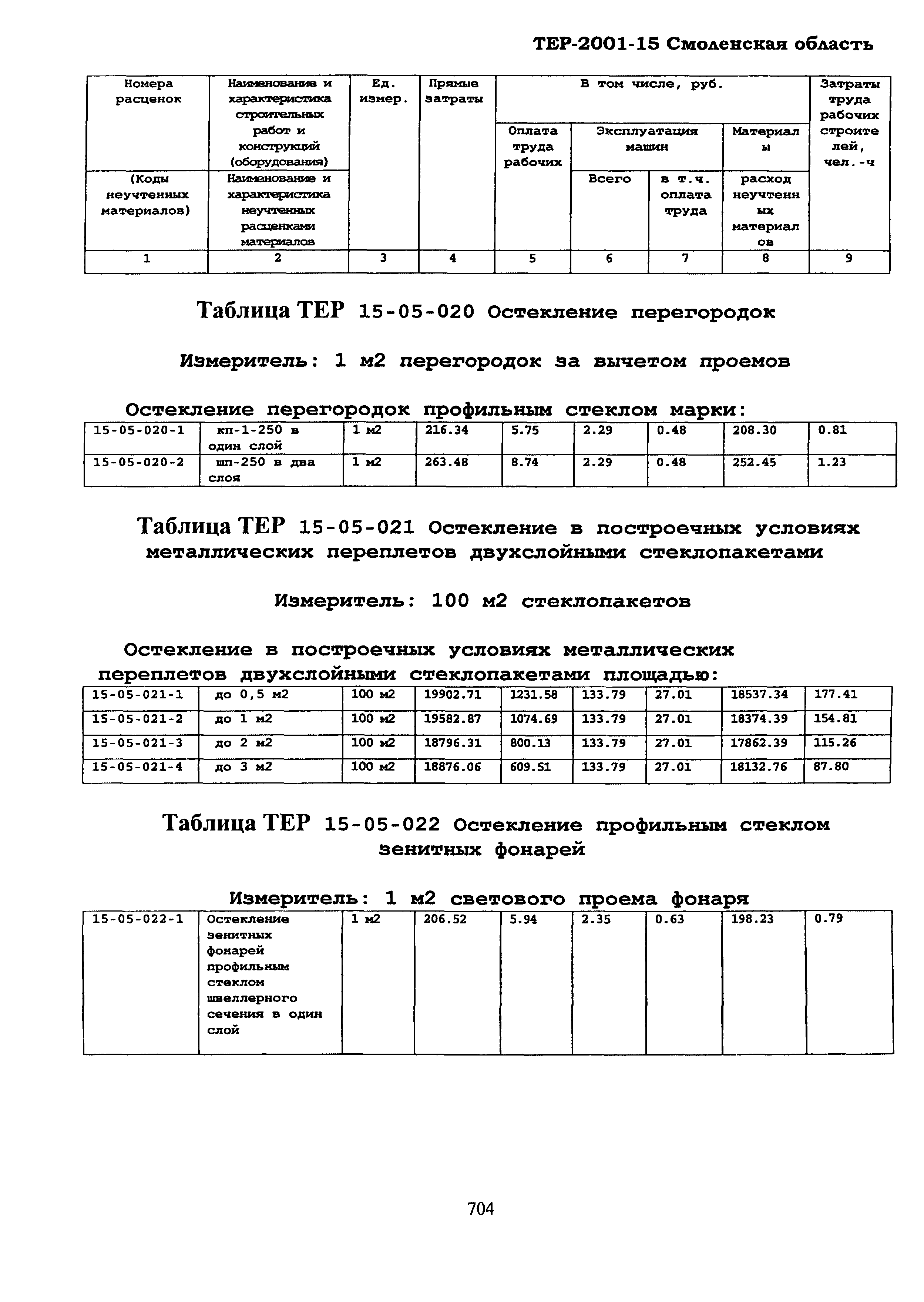 ТЕР Смоленская область 2001-15