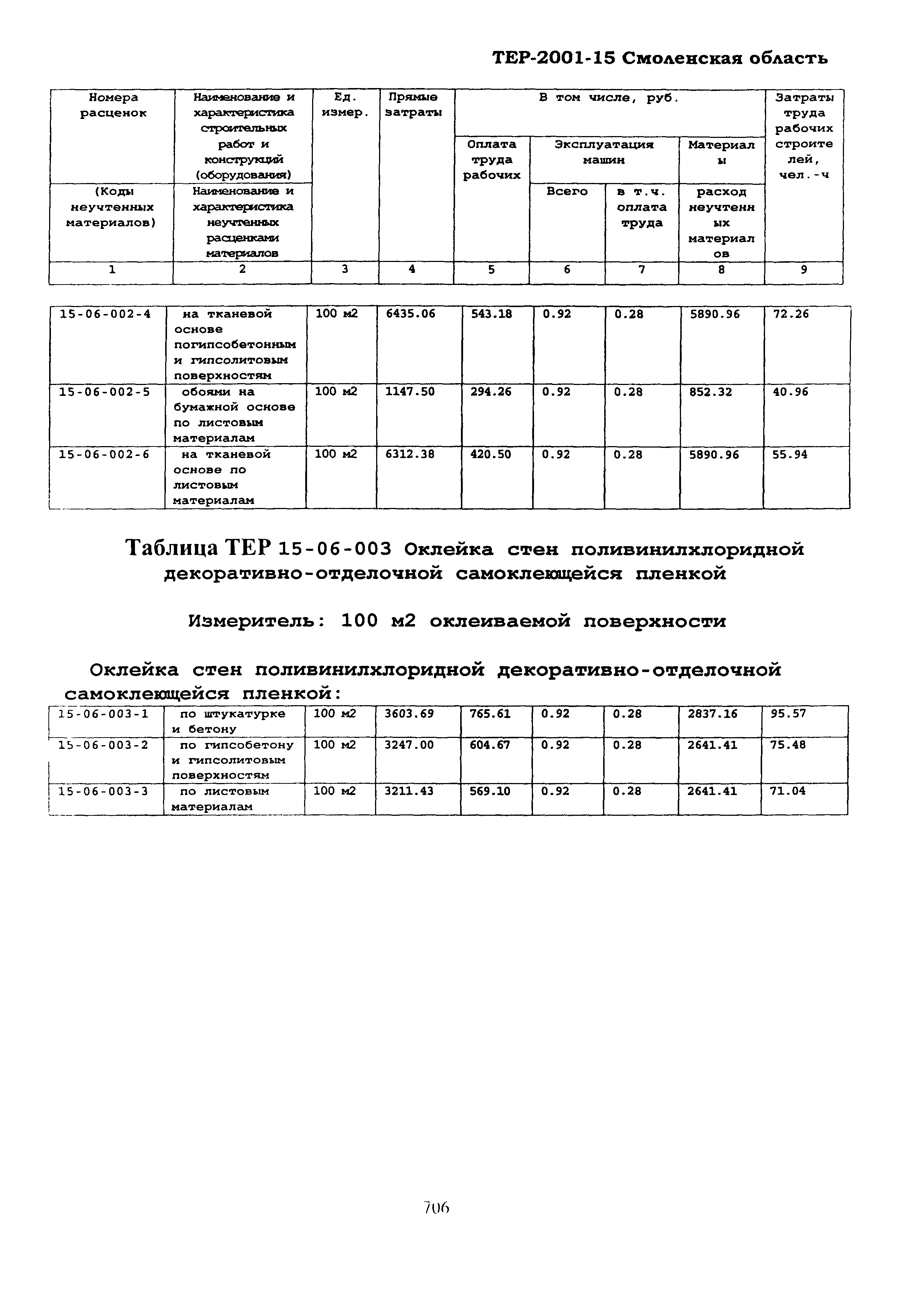 ТЕР Смоленская область 2001-15