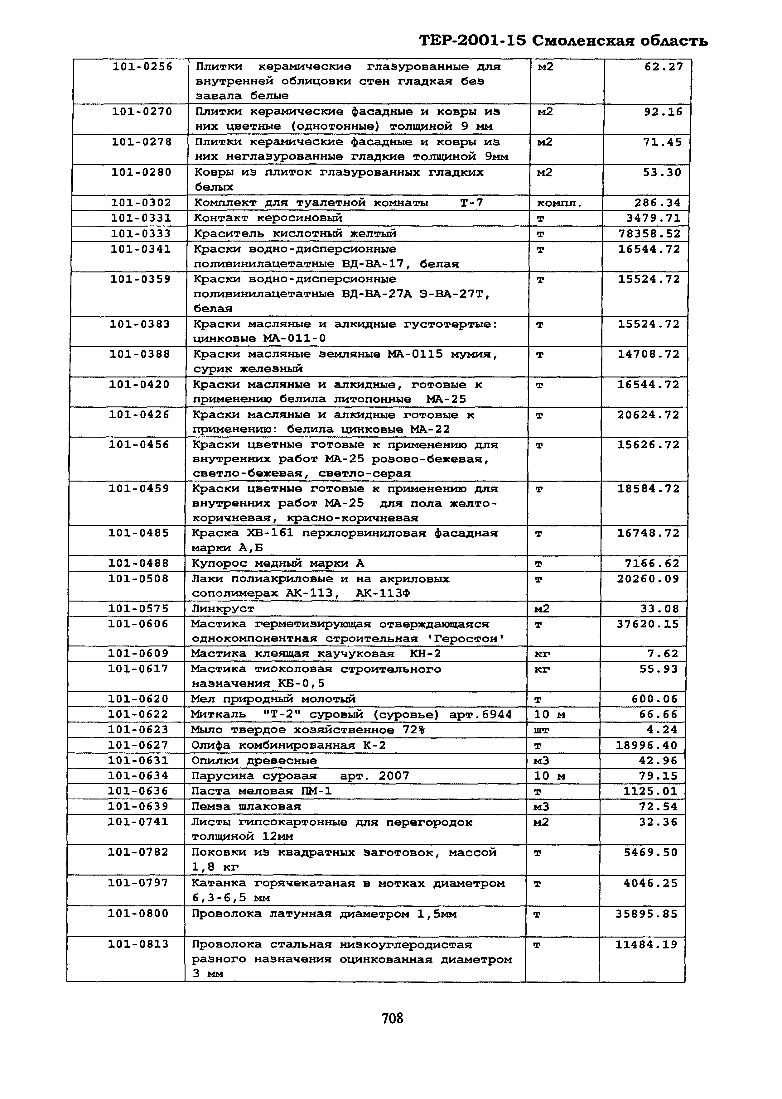 ТЕР Смоленская область 2001-15