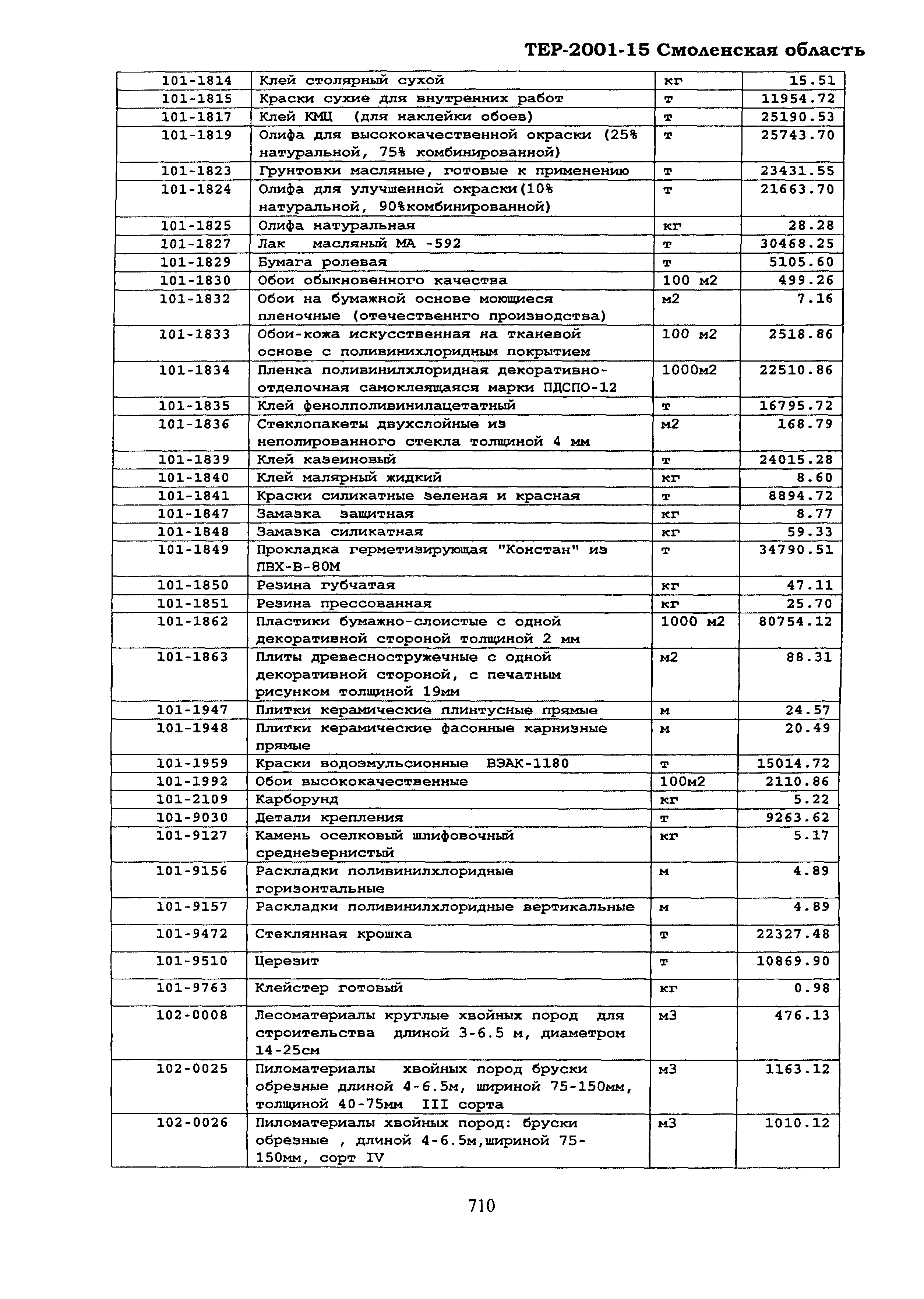 ТЕР Смоленская область 2001-15