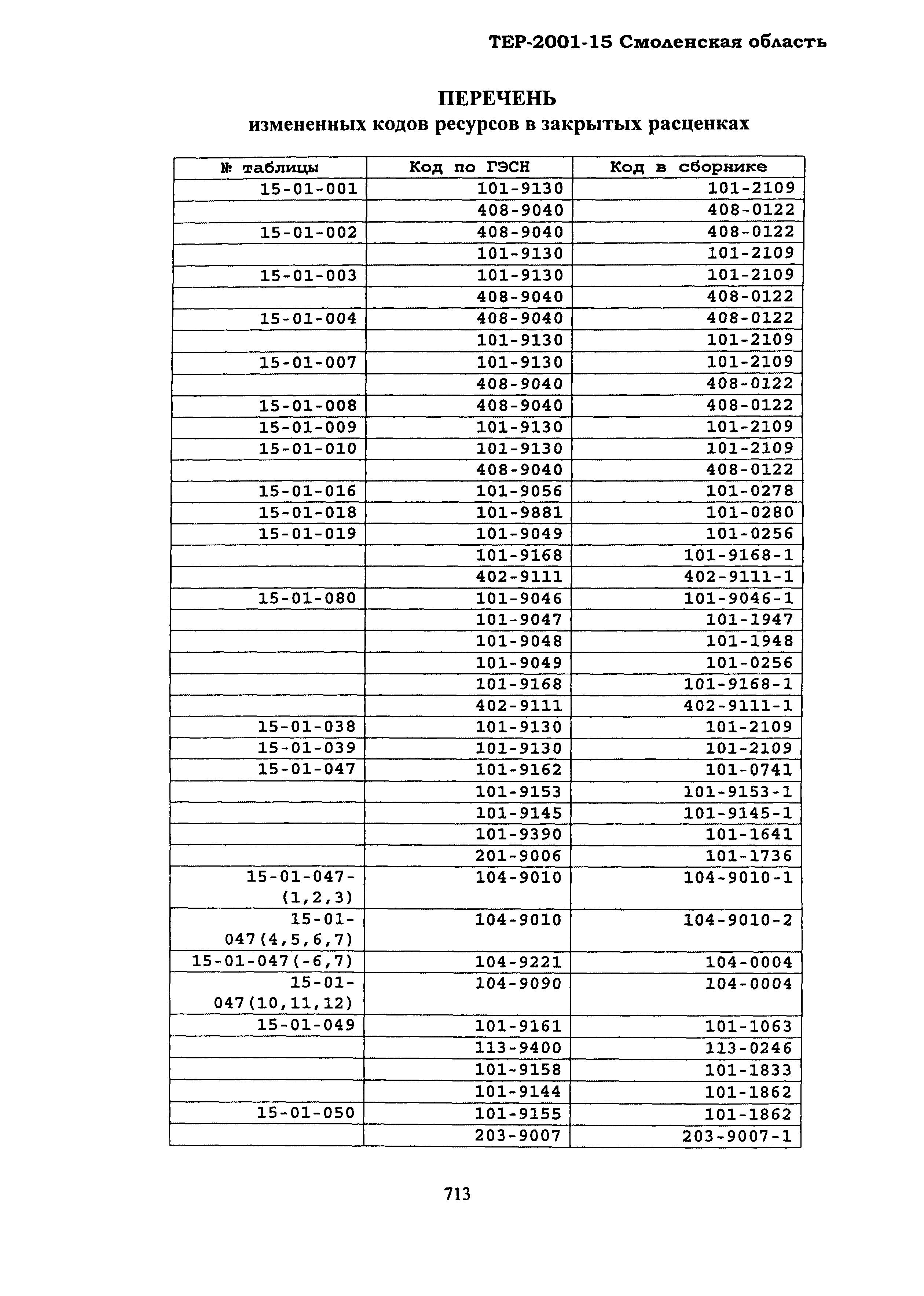 ТЕР Смоленская область 2001-15