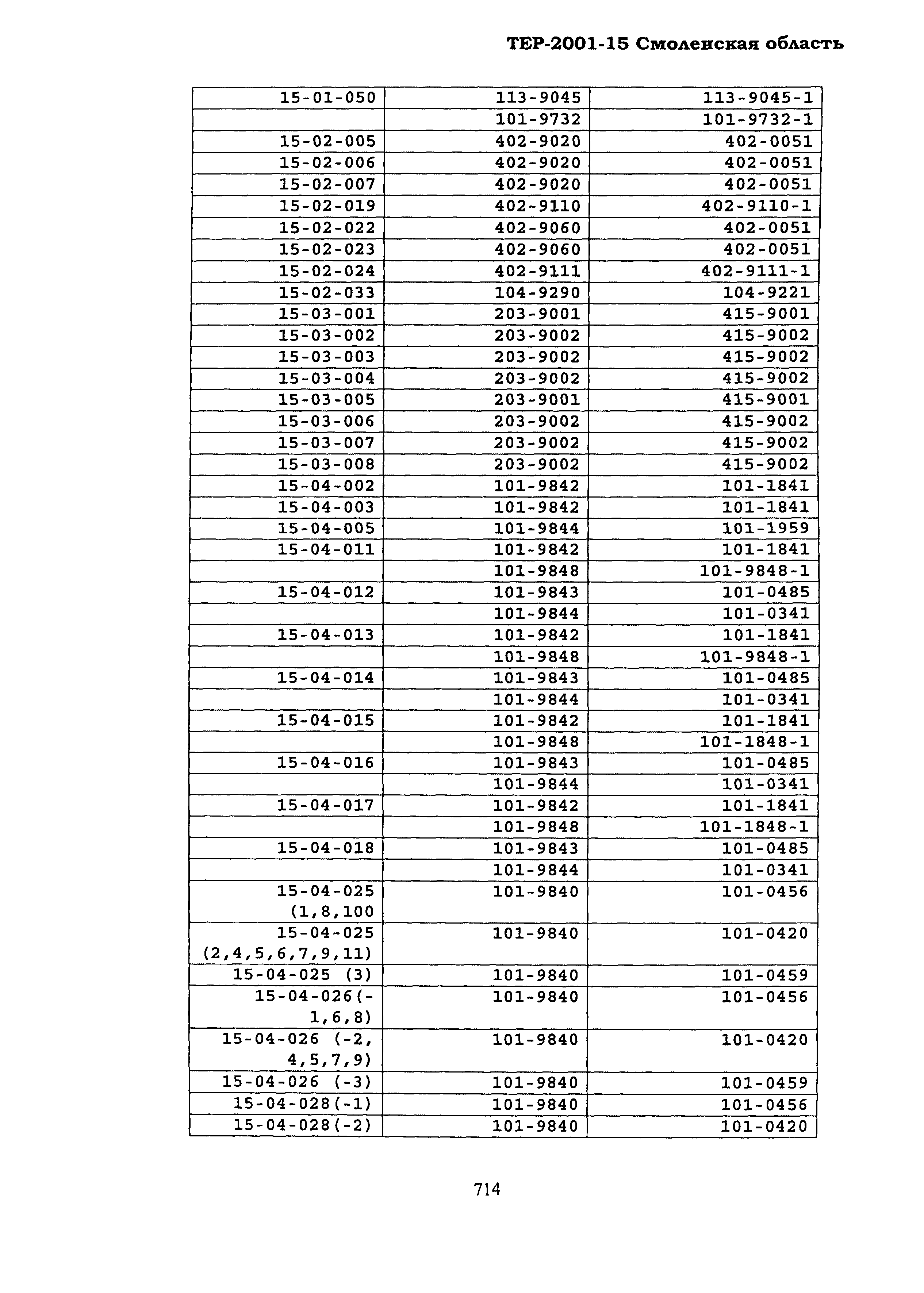 ТЕР Смоленская область 2001-15