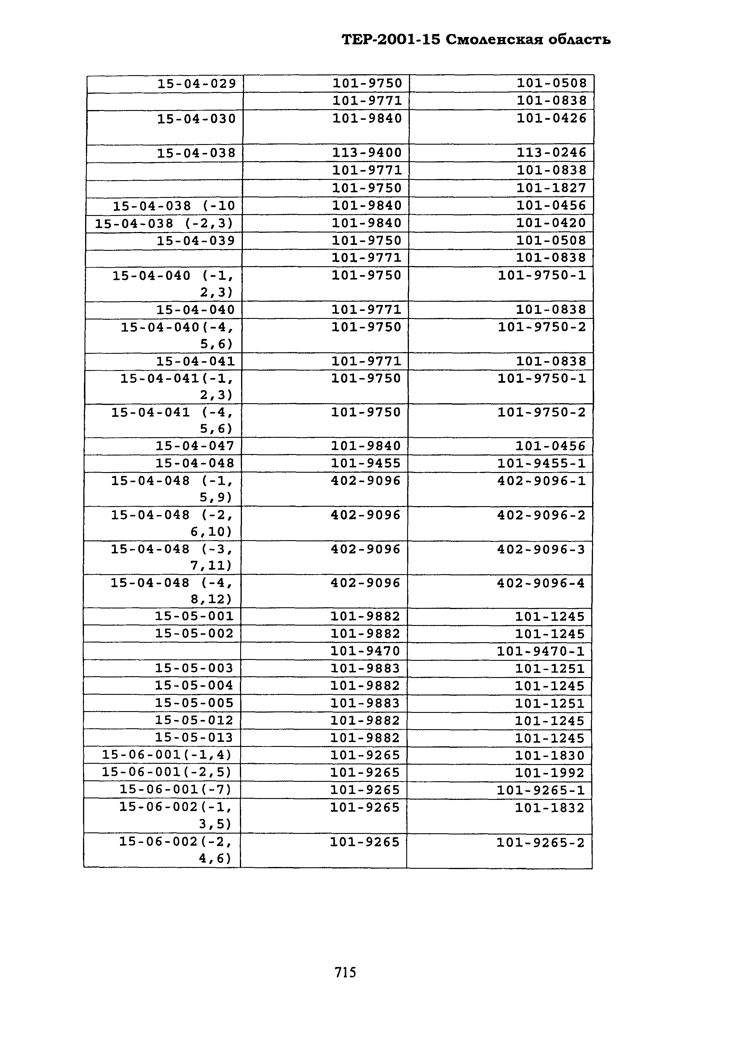 ТЕР Смоленская область 2001-15