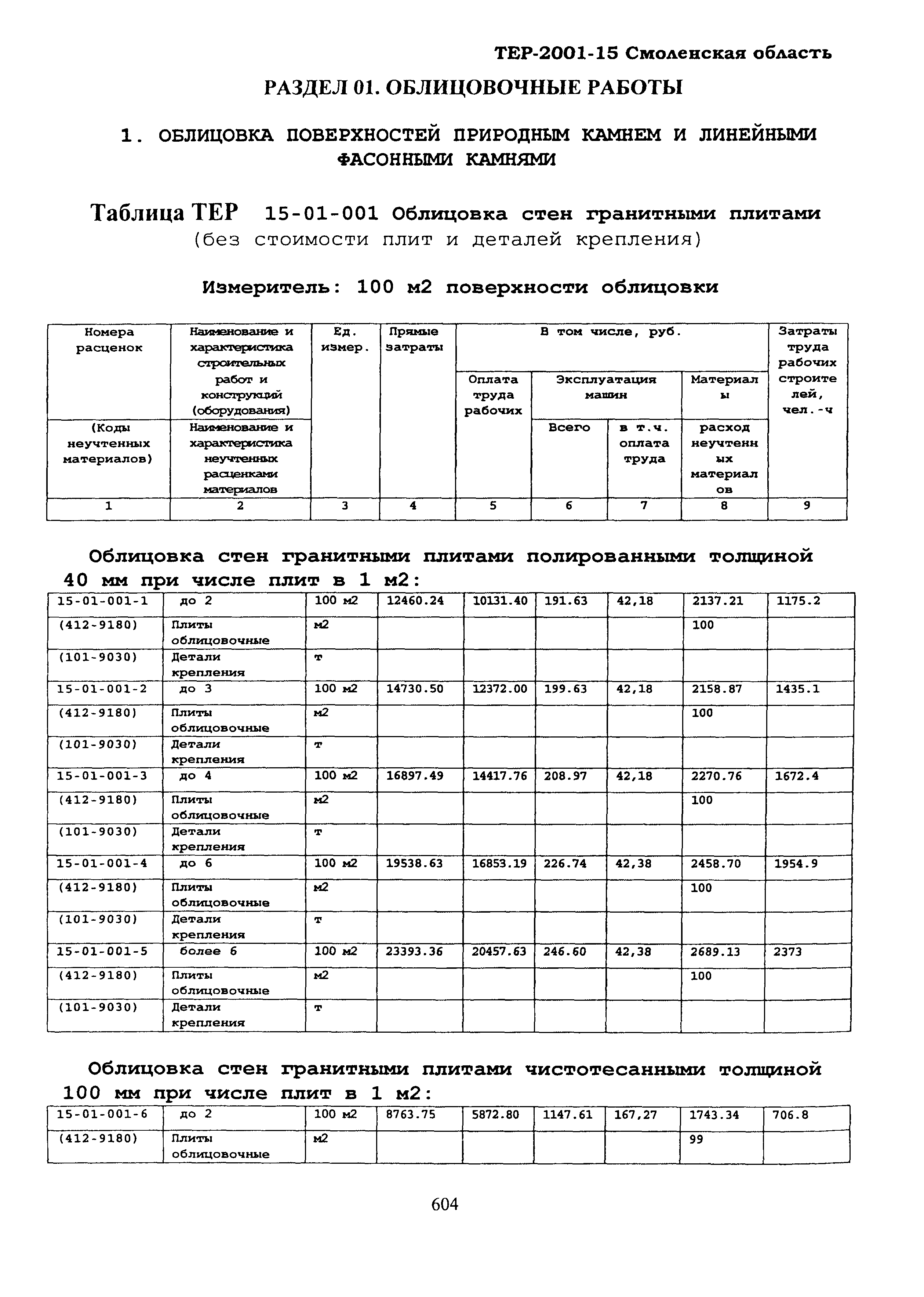 ТЕР Смоленская область 2001-15