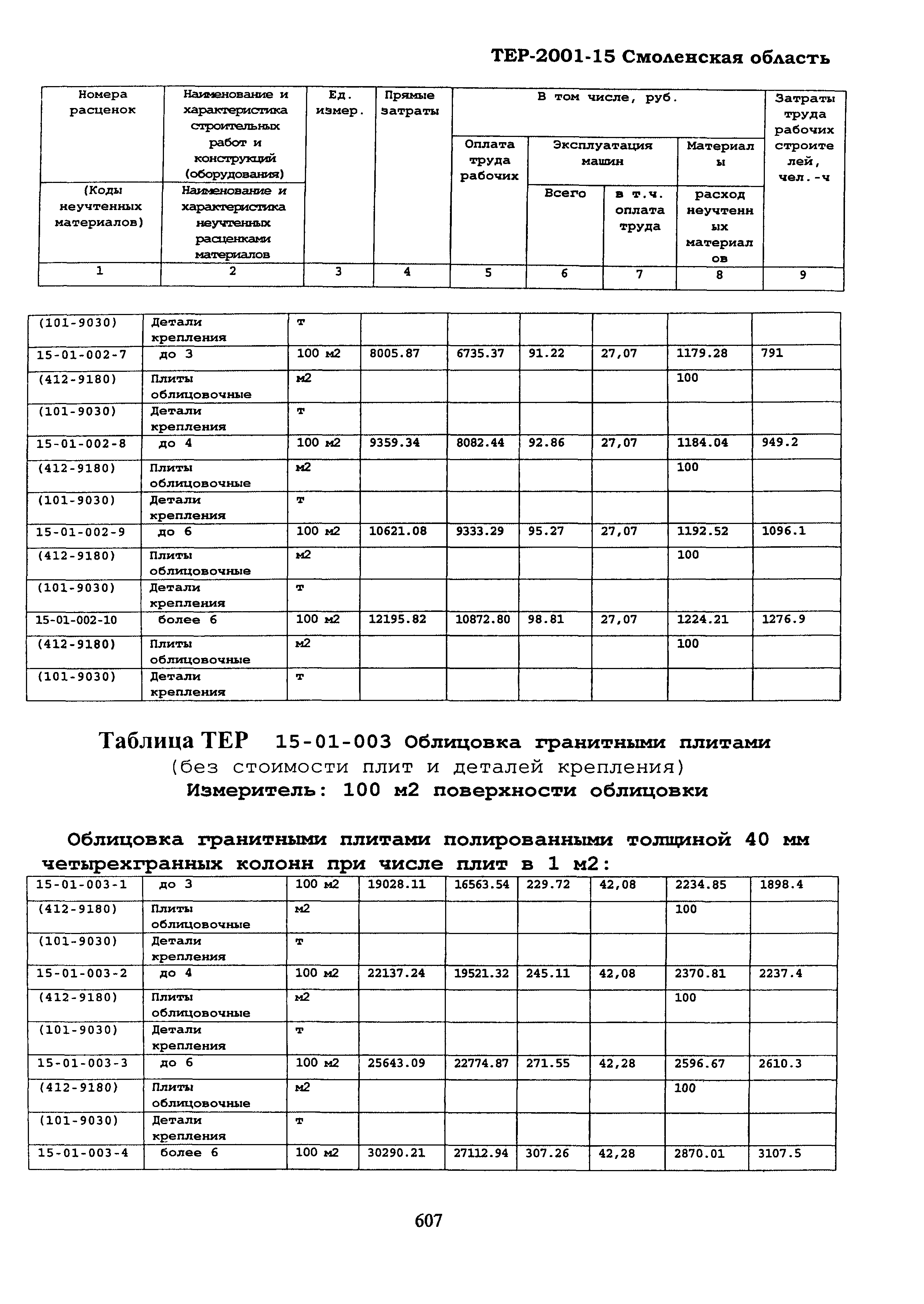 ТЕР Смоленская область 2001-15